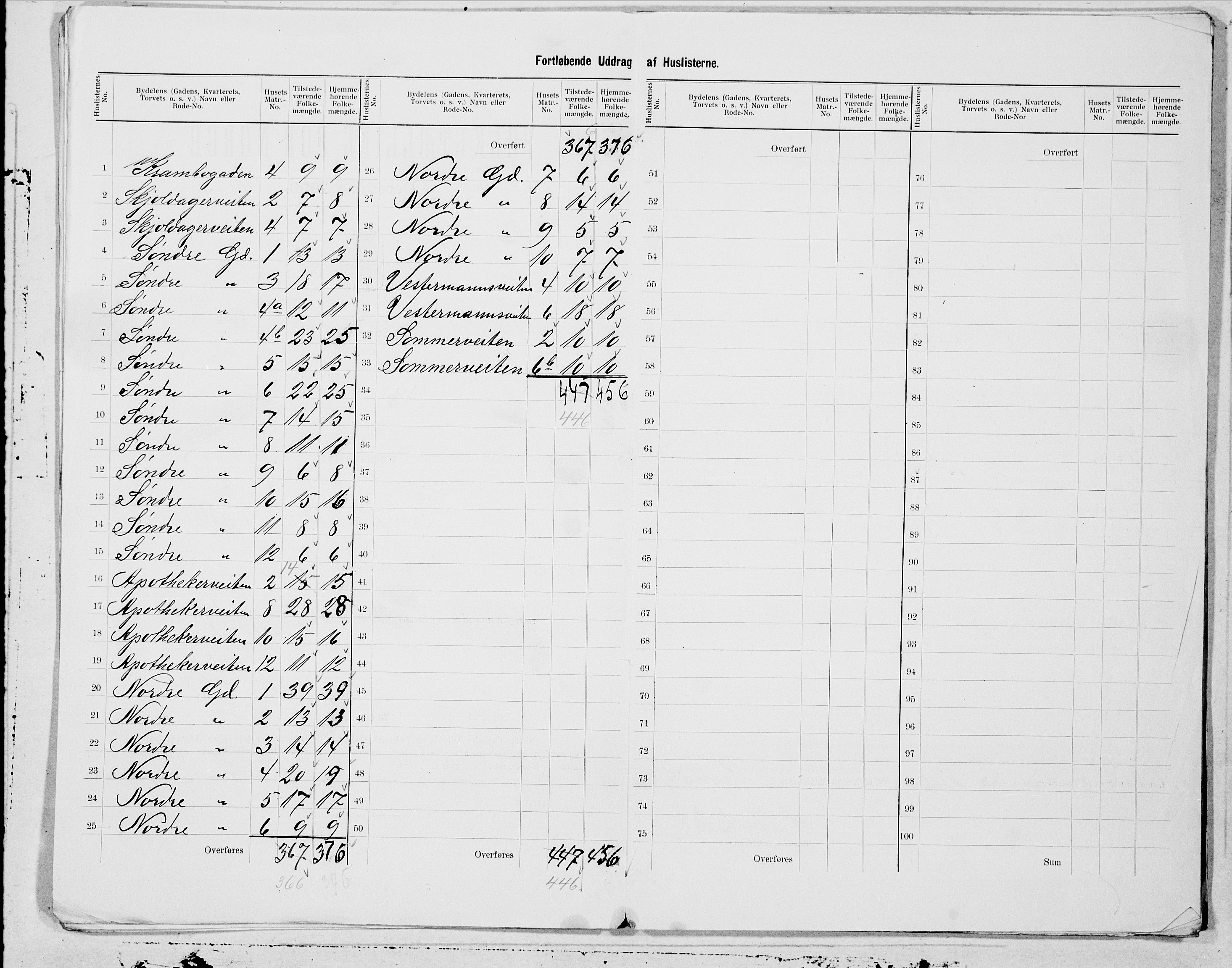 SAT, 1900 census for Trondheim, 1900, p. 8