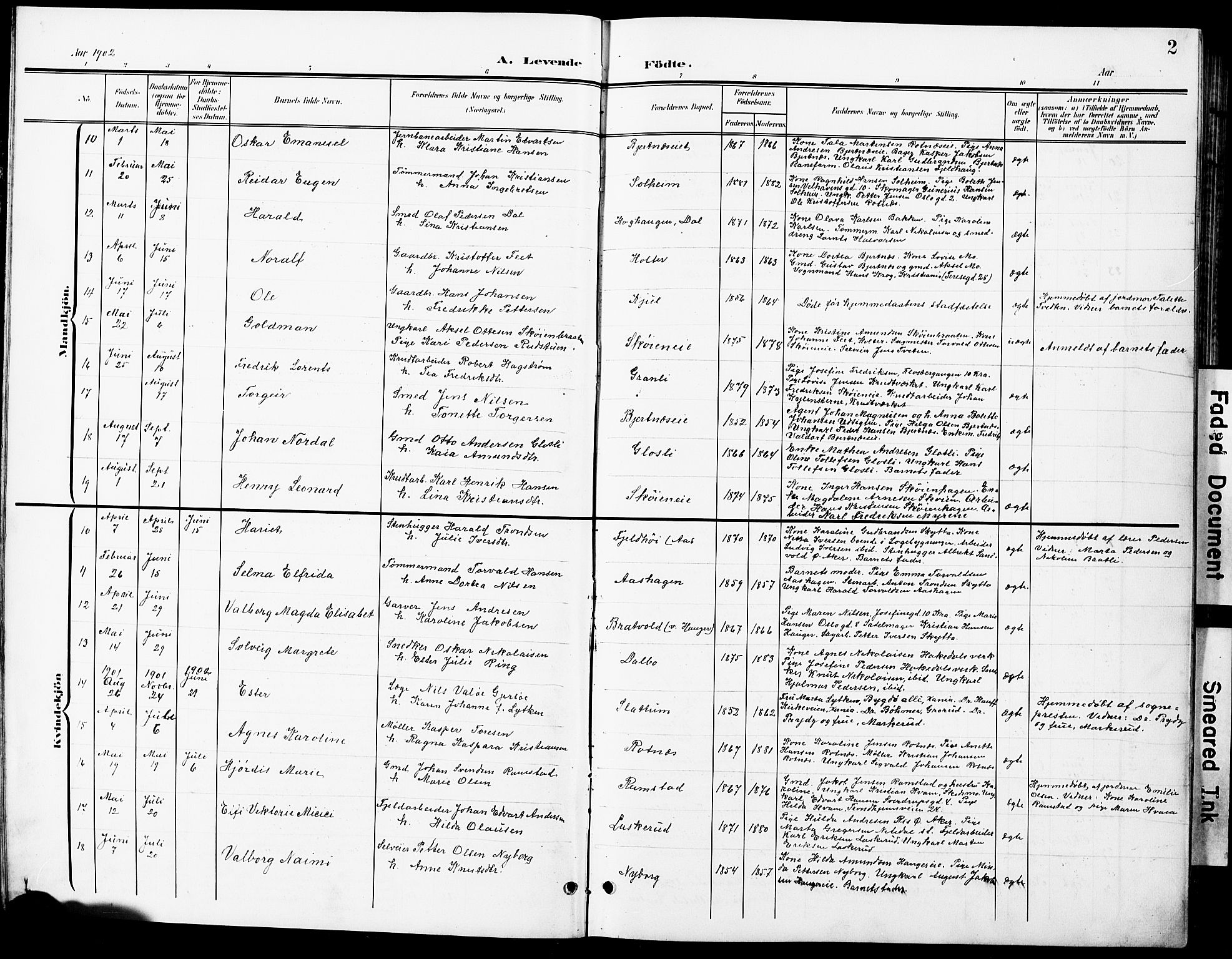 Nittedal prestekontor Kirkebøker, SAO/A-10365a/G/Ga/L0003: Parish register (copy) no. I 3, 1902-1929, p. 2
