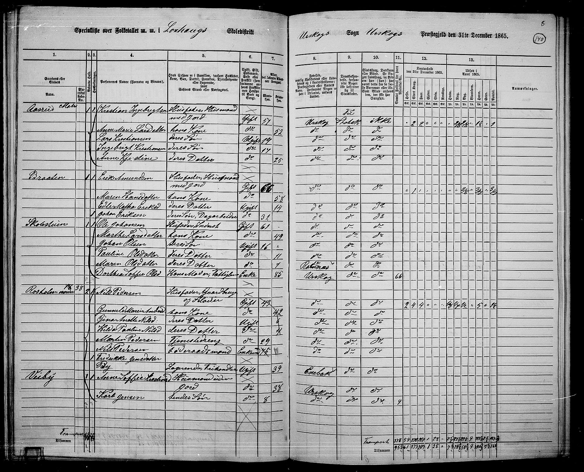 RA, 1865 census for Aurskog, 1865, p. 127
