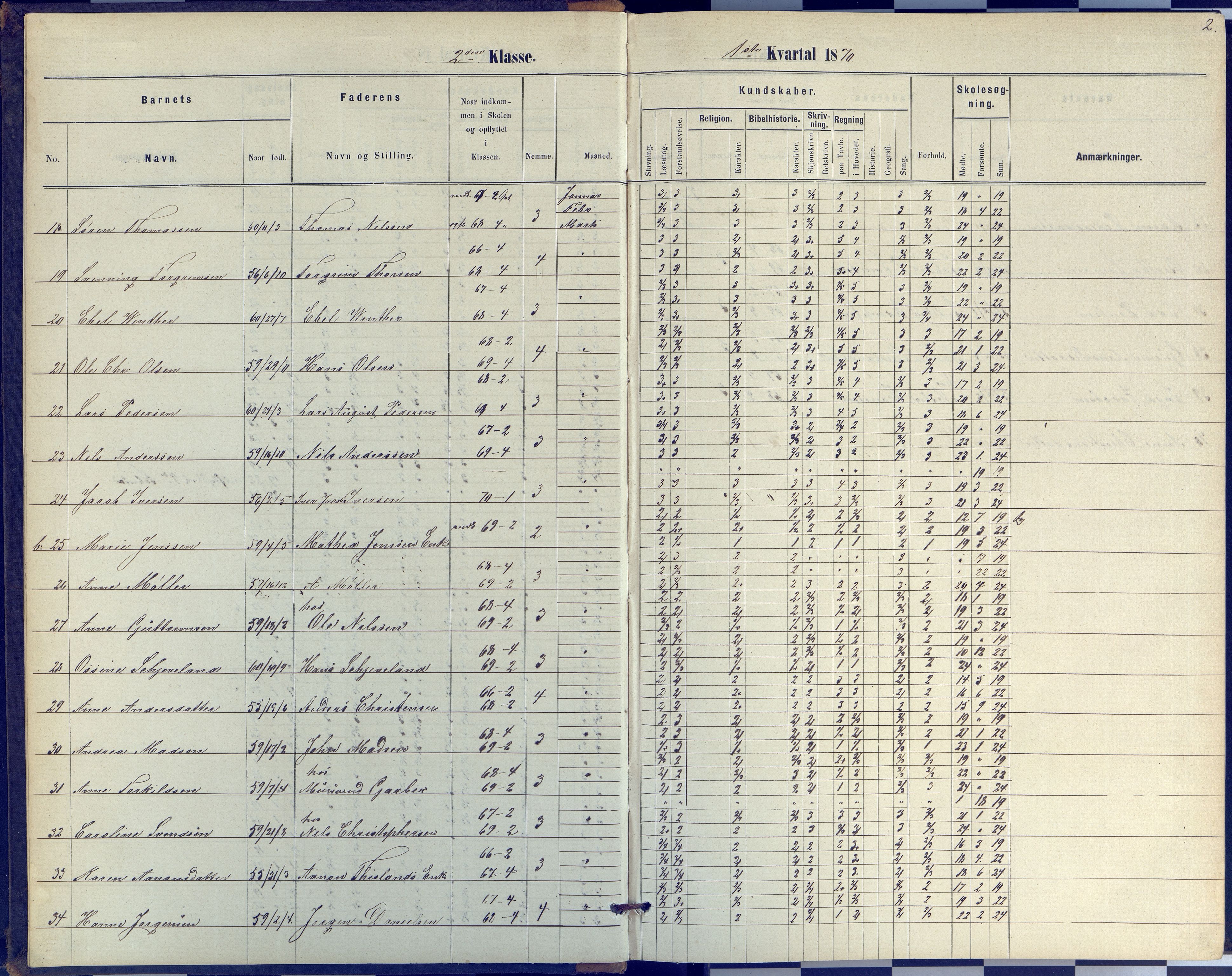 Arendal kommune, Katalog I, AAKS/KA0906-PK-I/07/L0040: Protokoll for 2. og 3. klasse, 1870-1882, p. 2