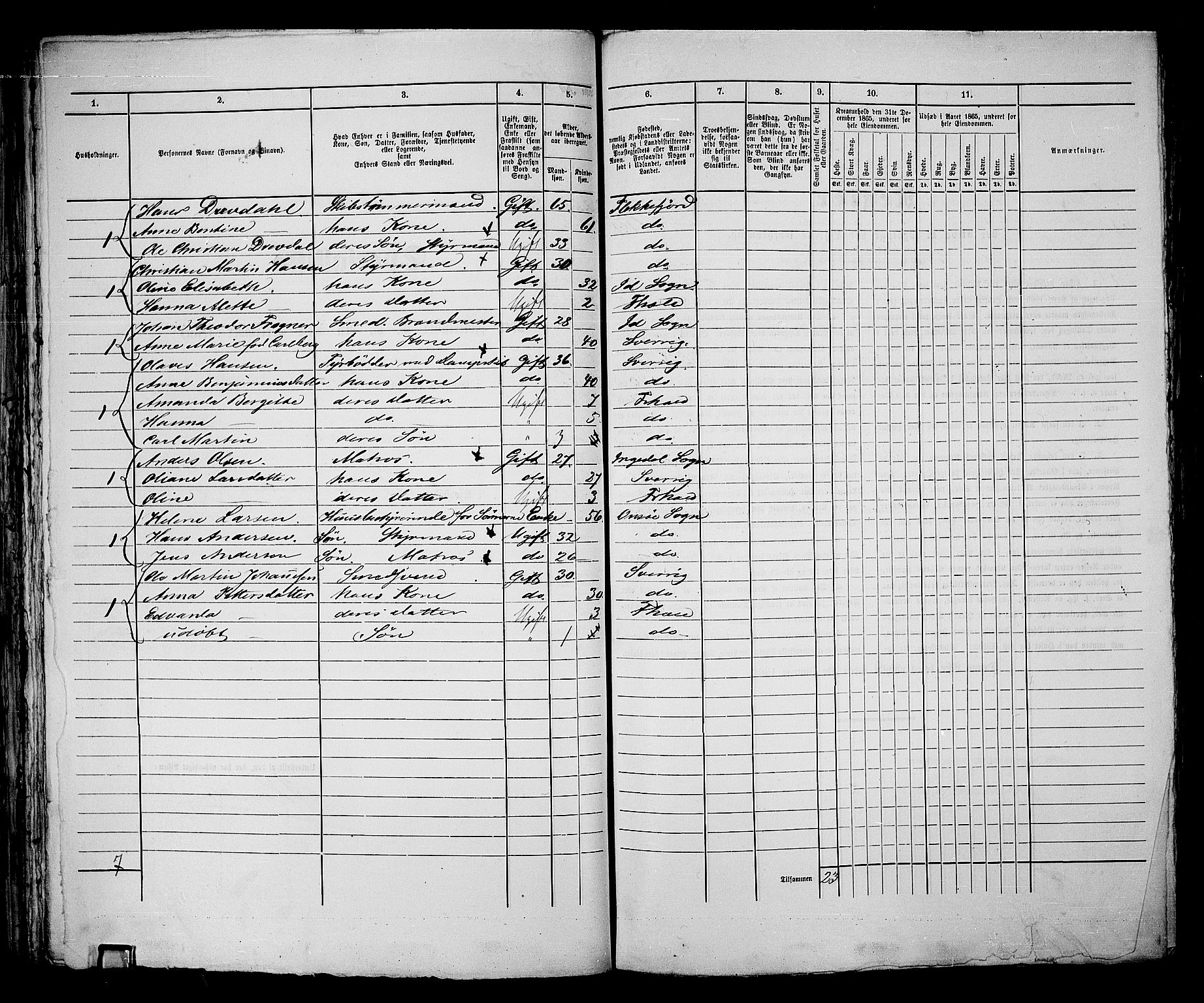 RA, 1865 census for Fredrikshald, 1865, p. 98