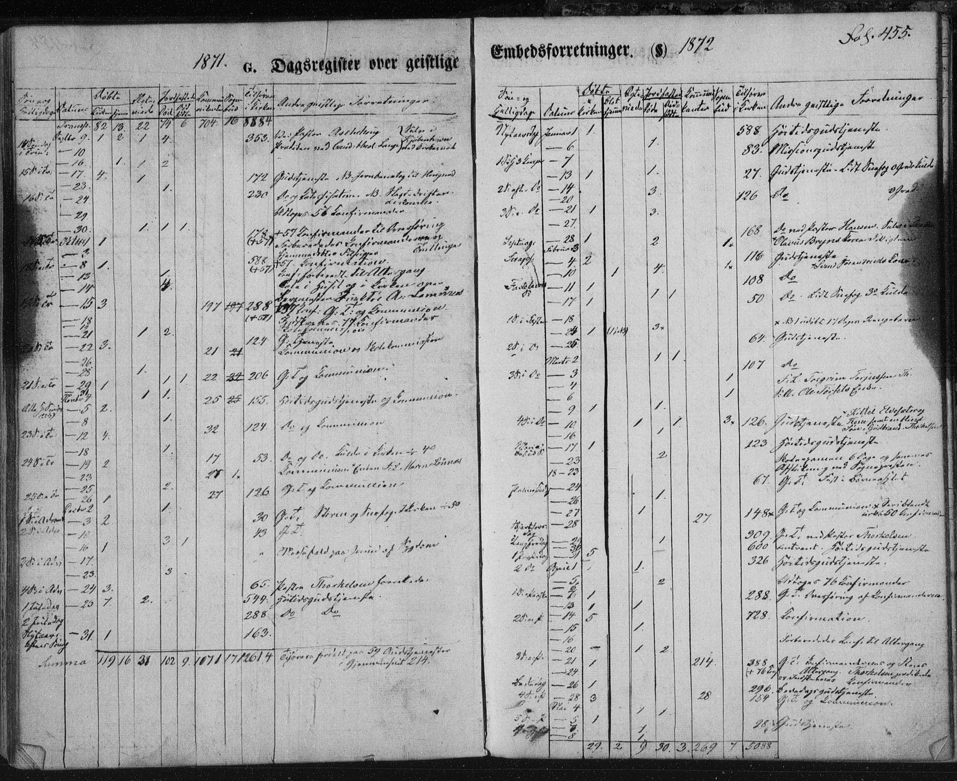 Kongsberg kirkebøker, SAKO/A-22/F/Fa/L0010: Parish register (official) no. I 10, 1859-1875, p. 455