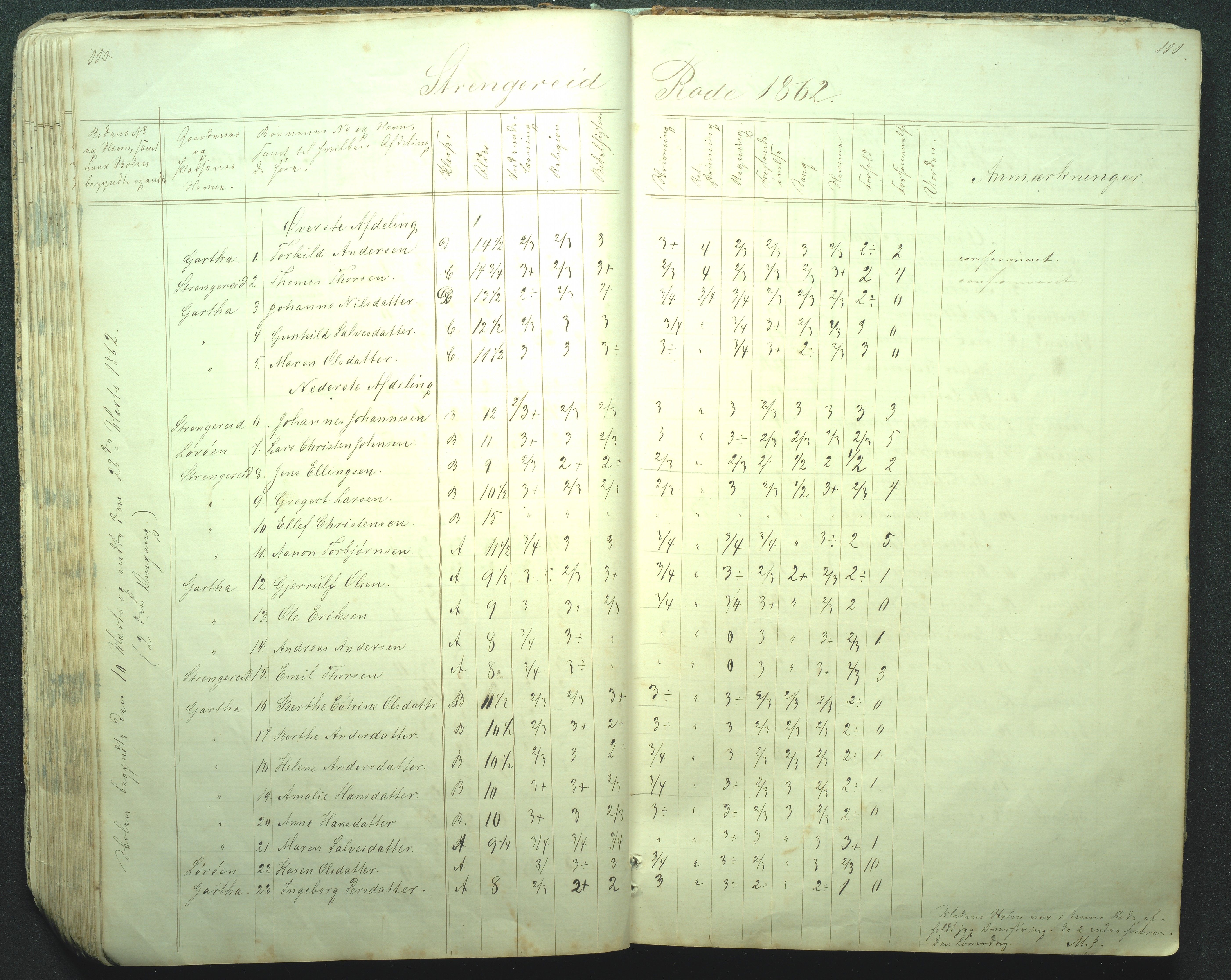 Flosta kommune, Strengereid Krets, AAKS/KA0916-550h/F01/L0001: Skolejournal Strengereid skole, 1850-1862, p. 110-111