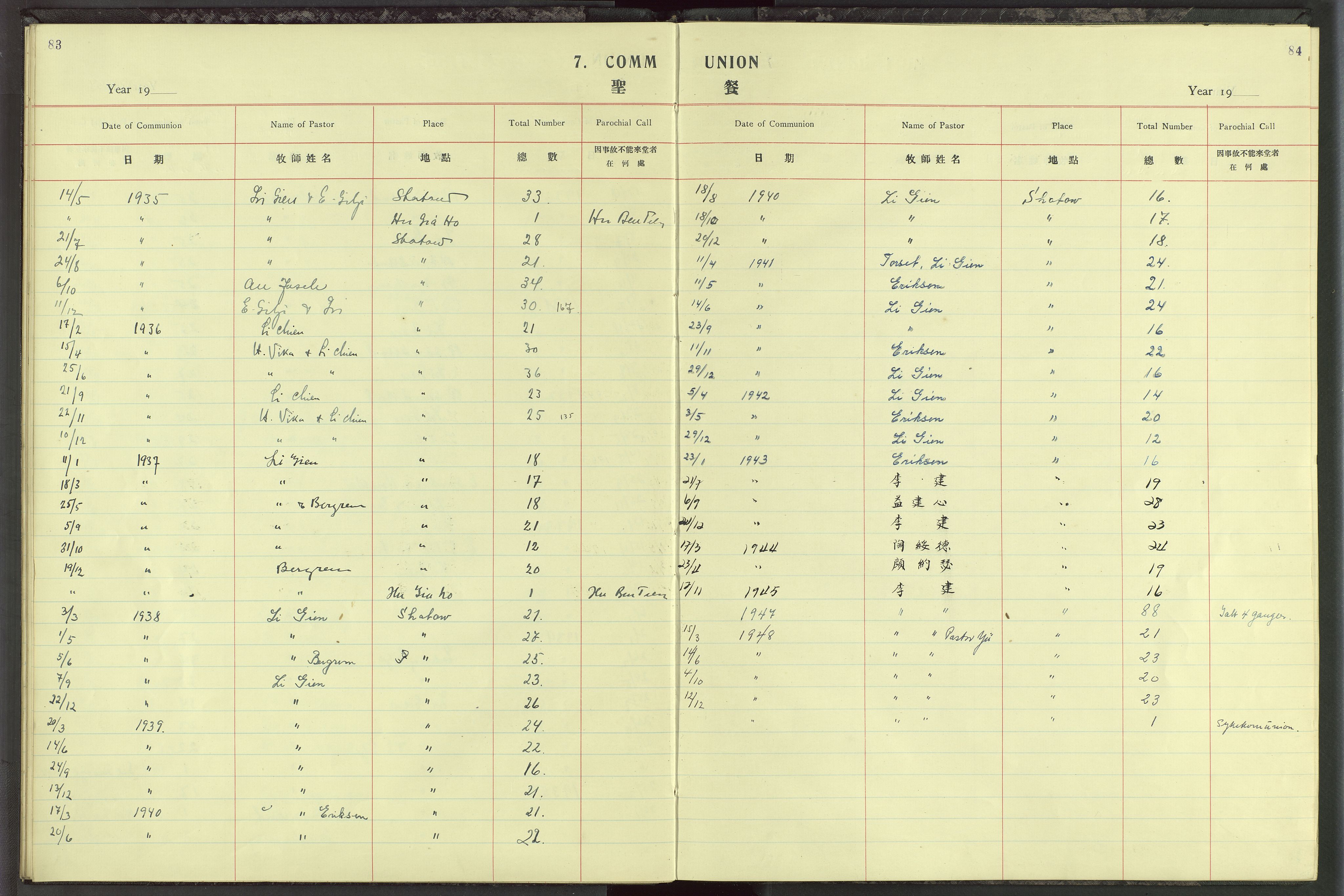 Det Norske Misjonsselskap - utland - Kina (Hunan), VID/MA-A-1065/Dm/L0027: Parish register (official) no. 65, 1911-1948, p. 83-84