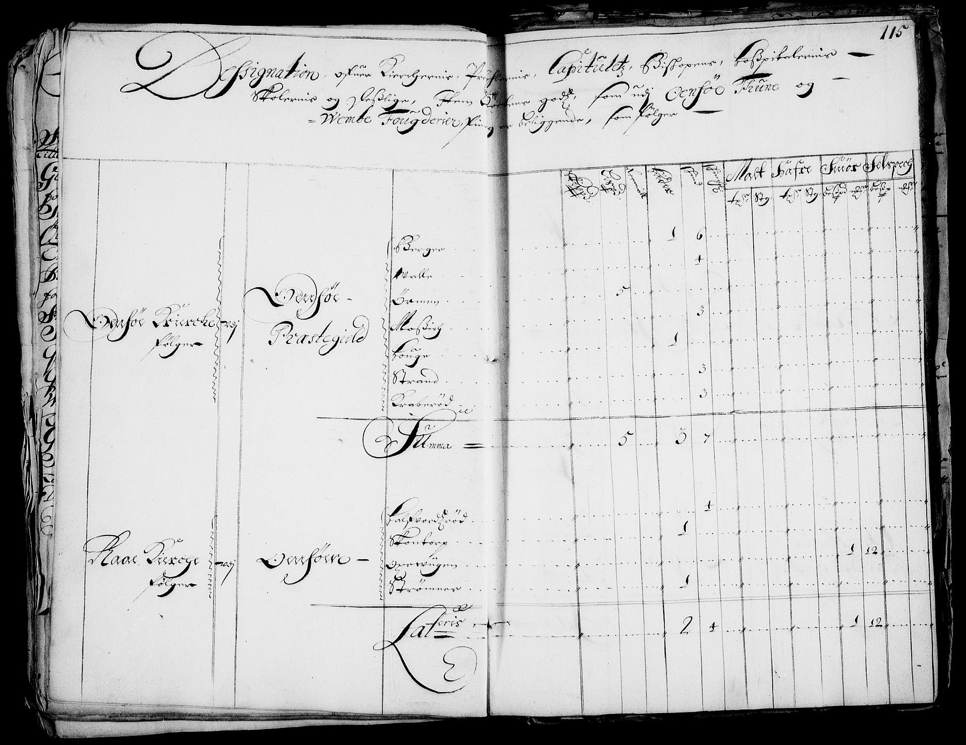 Rentekammeret inntil 1814, Realistisk ordnet avdeling, AV/RA-EA-4070/Fc/Fca/L0001/0005: [Ca I]  Akershus stift / Jordebok over kirke- og prestebordsgods i Akershus stift, 1687