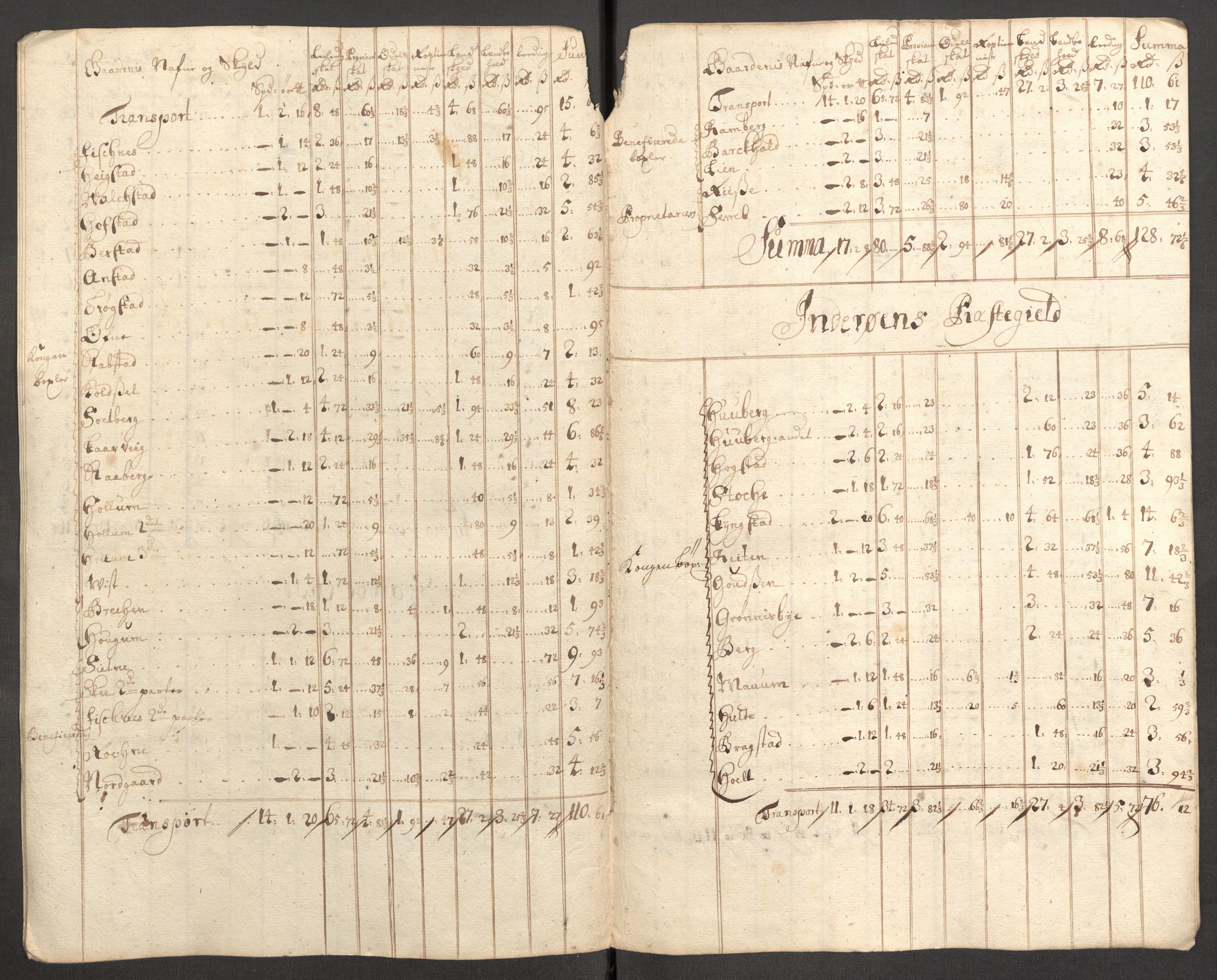 Rentekammeret inntil 1814, Reviderte regnskaper, Fogderegnskap, RA/EA-4092/R63/L4318: Fogderegnskap Inderøy, 1710, p. 224