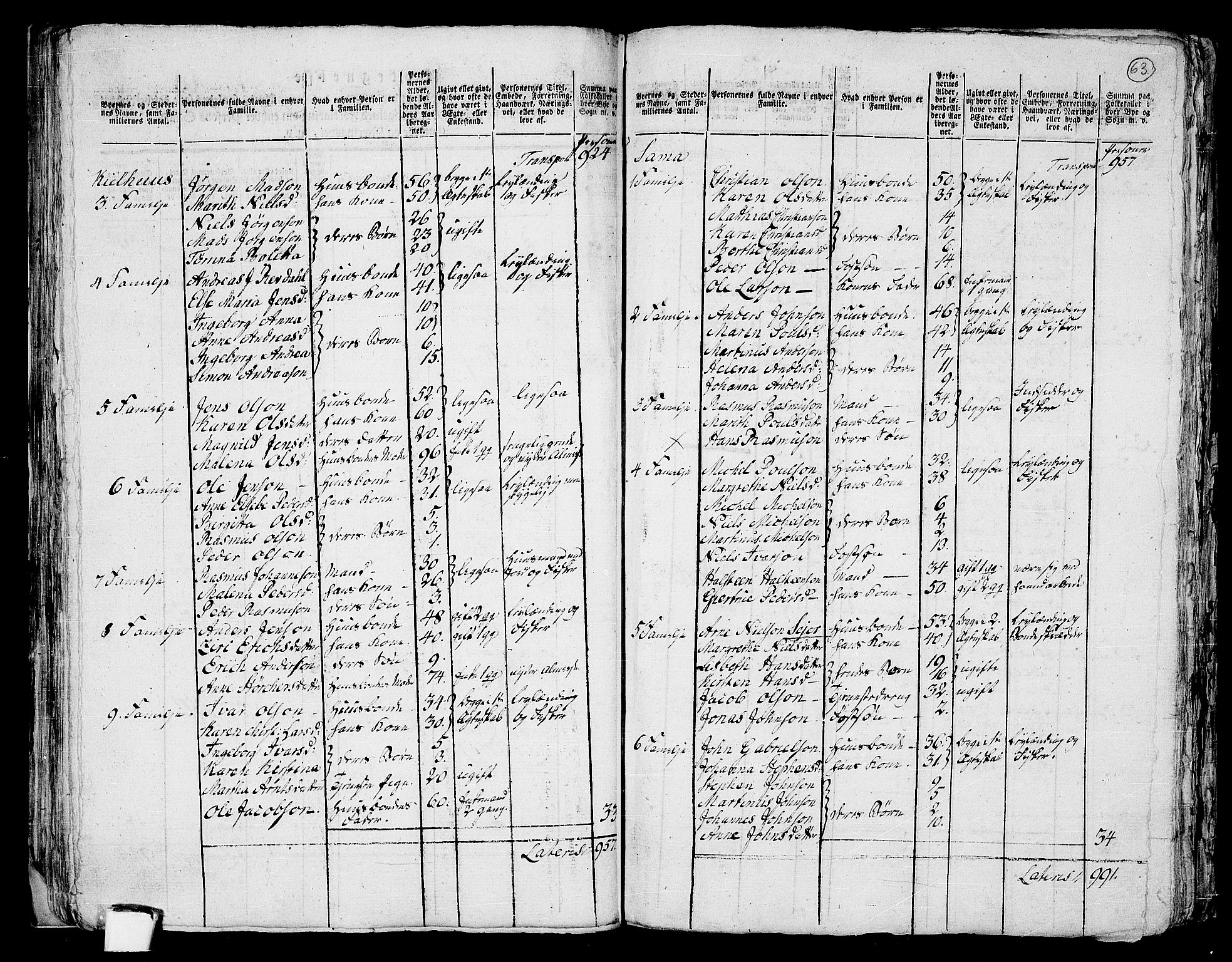 RA, 1801 census for 1914P Trondenes, 1801, p. 62b-63a
