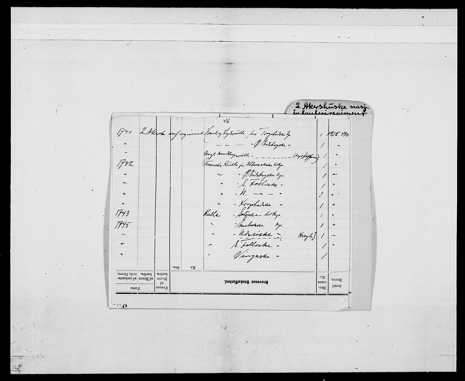 Kommanderende general (KG I) med Det norske krigsdirektorium, AV/RA-EA-5419/E/Ea/L0490: 2. Akershusiske regiment, 1730-1748, p. 2