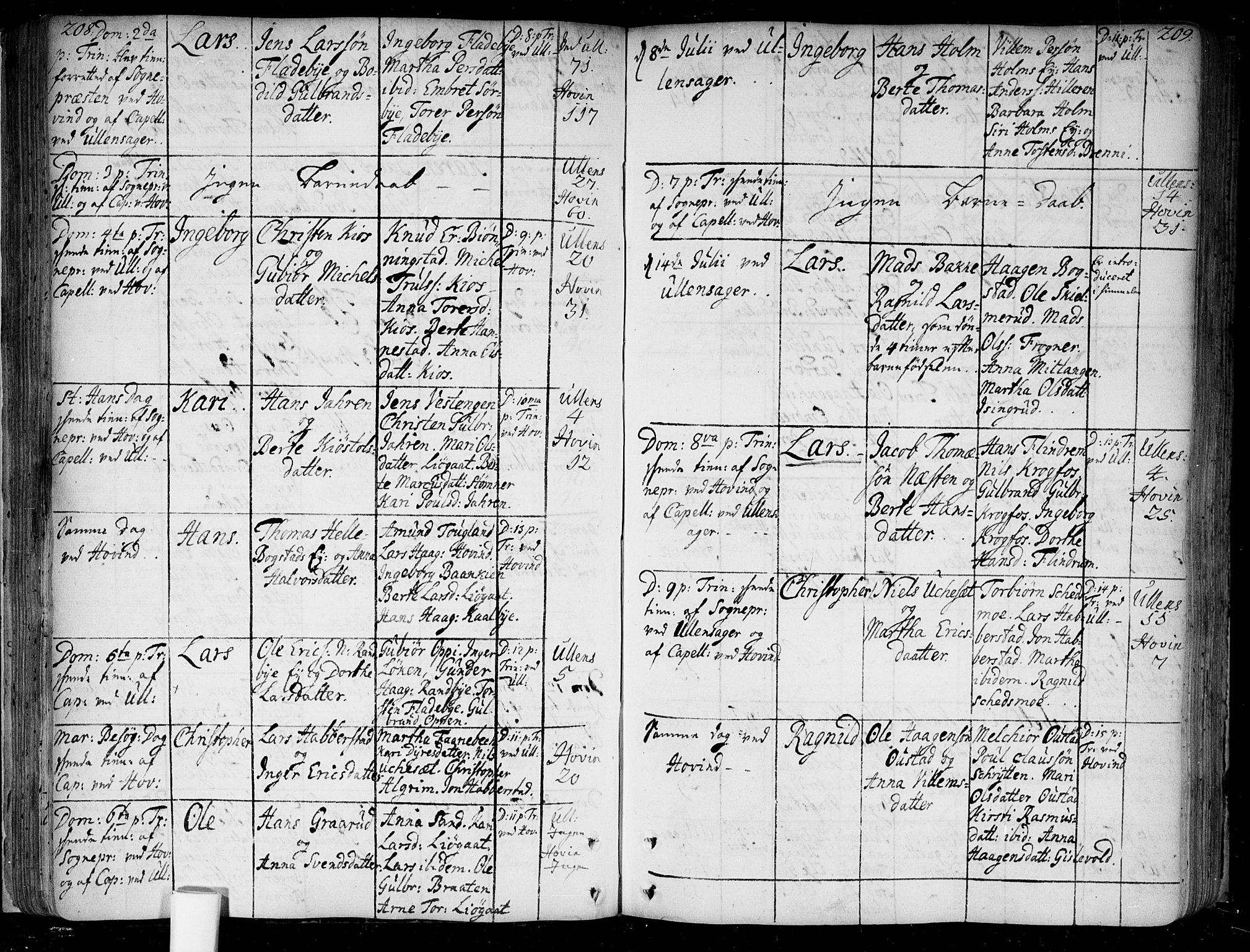 Ullensaker prestekontor Kirkebøker, AV/SAO-A-10236a/F/Fa/L0005: Parish register (official) no. I 5, 1733-1762, p. 208-209