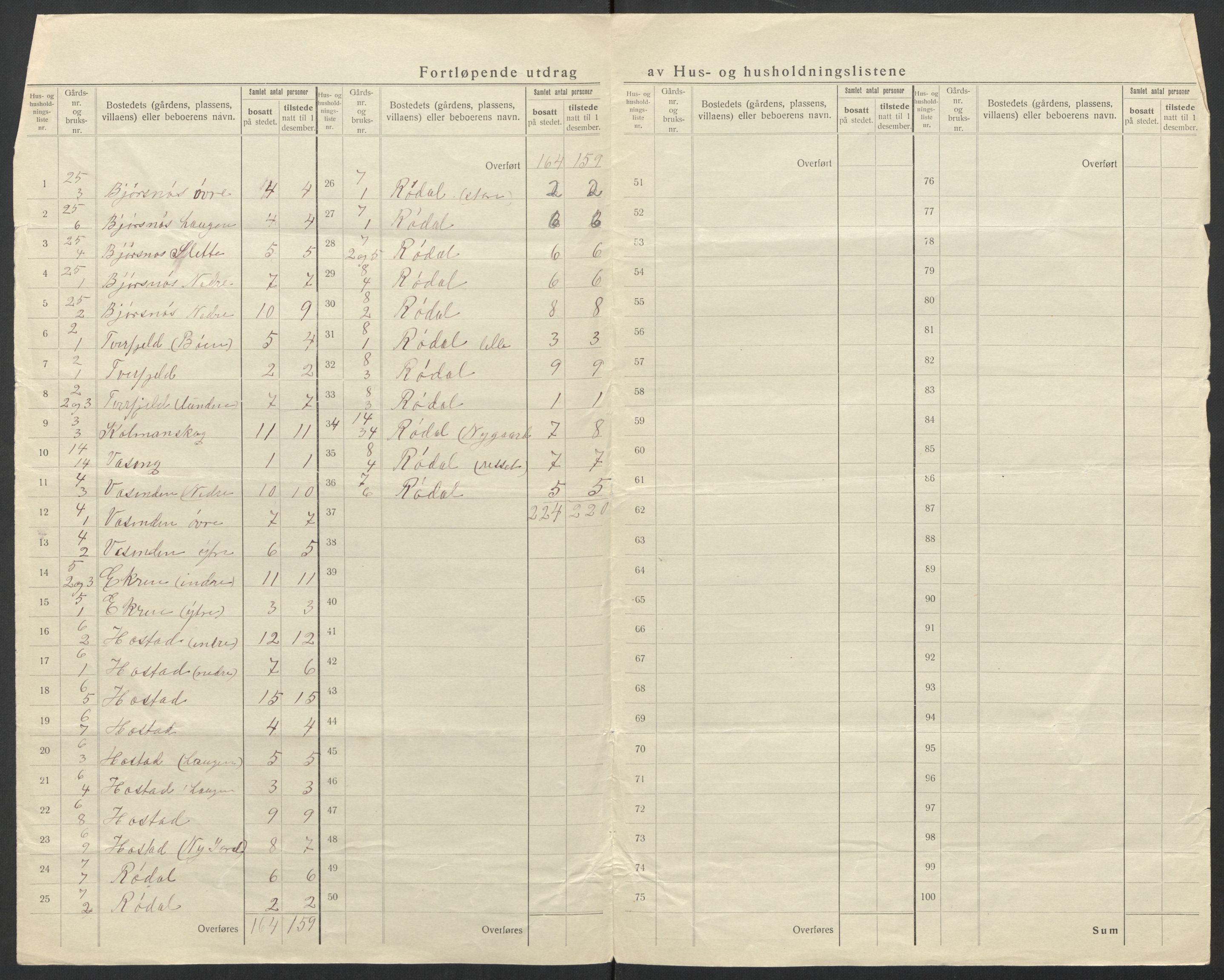 SAT, 1920 census for Hustad, 1920, p. 13