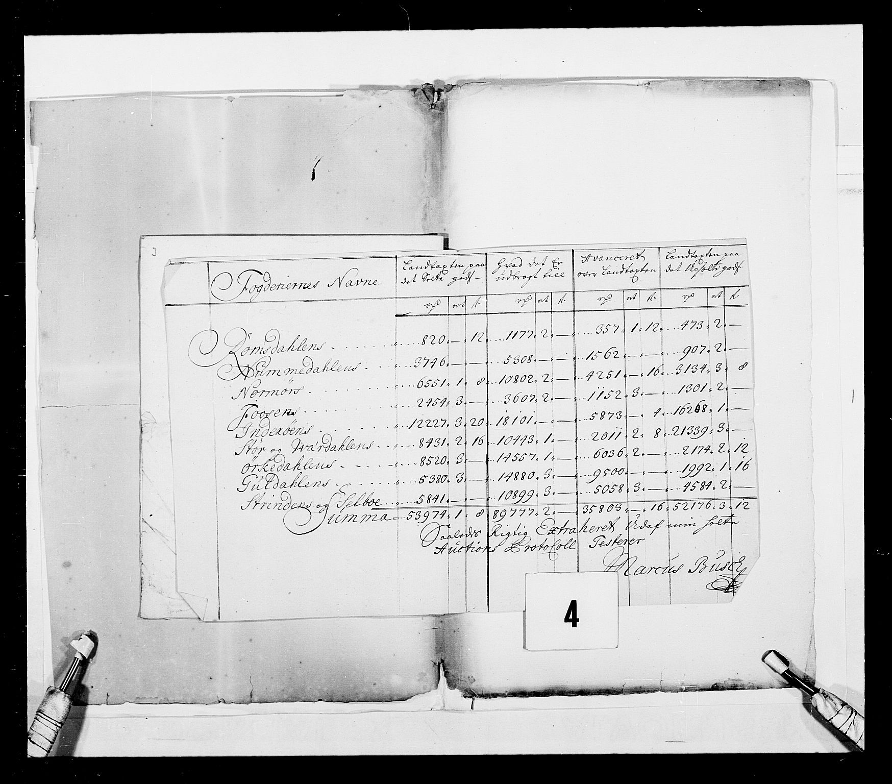 Stattholderembetet 1572-1771, AV/RA-EA-2870/Ek/L0042/0001: Jordebøker o.a. 1720-1728 vedkommende krongodset: / Dokumenter om salget av krongods, 1722-1728, p. 5