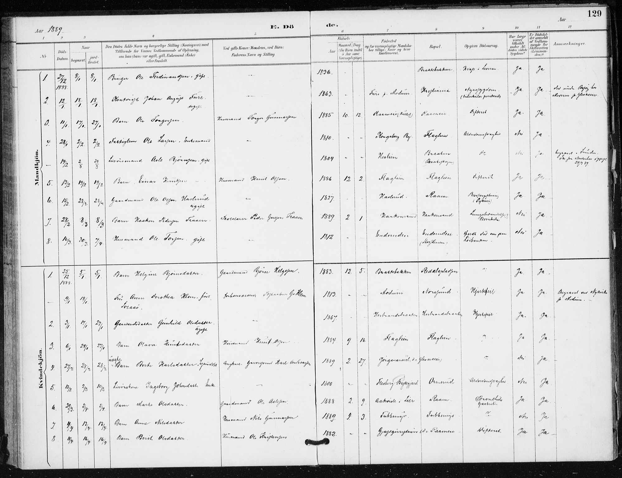 Krødsherad kirkebøker, SAKO/A-19/F/Fa/L0006: Parish register (official) no. 6, 1889-1899, p. 129