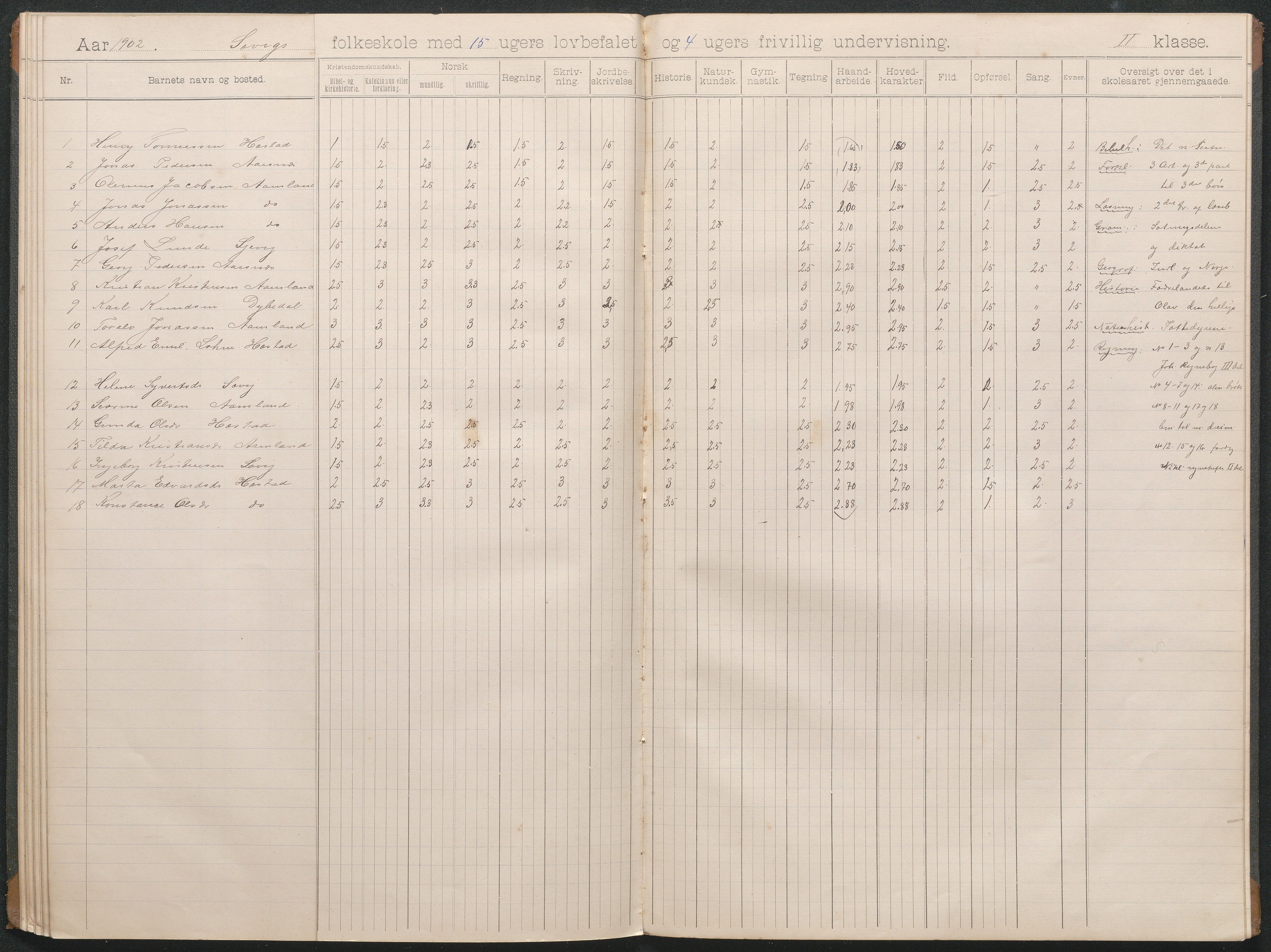 Høvåg kommune, AAKS/KA0927-PK/1/05/L0403: Eksamensprotokoll for Sævigs folkeskole, 1897-1903