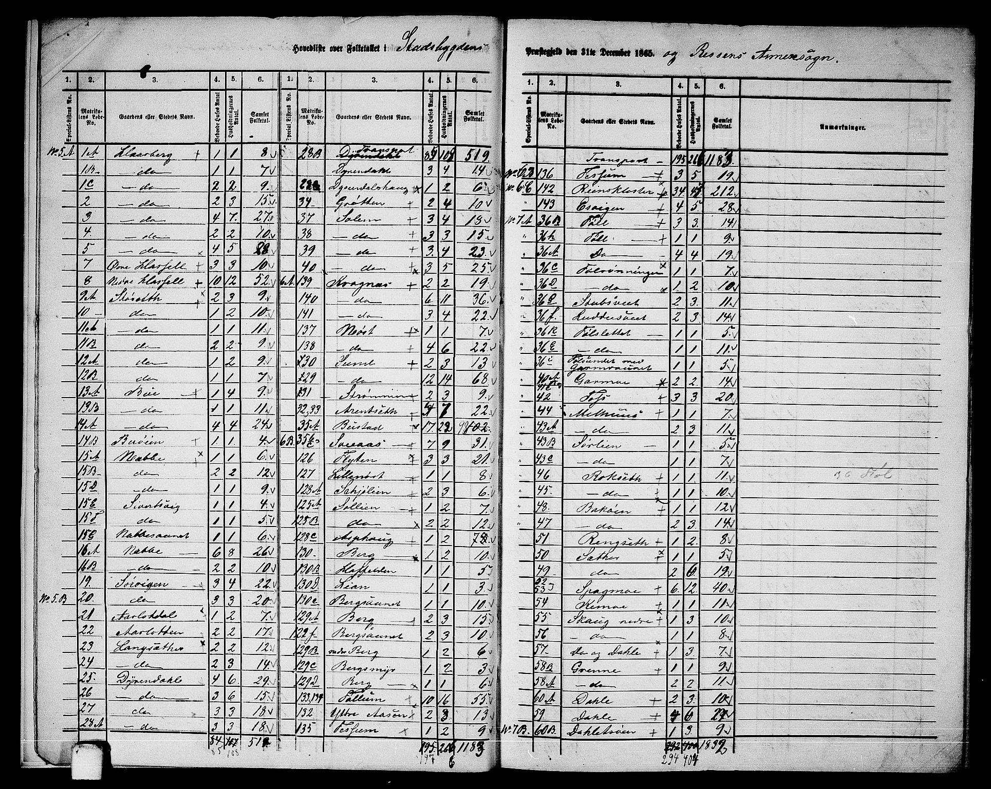 RA, 1865 census for Stadsbygd, 1865, p. 8