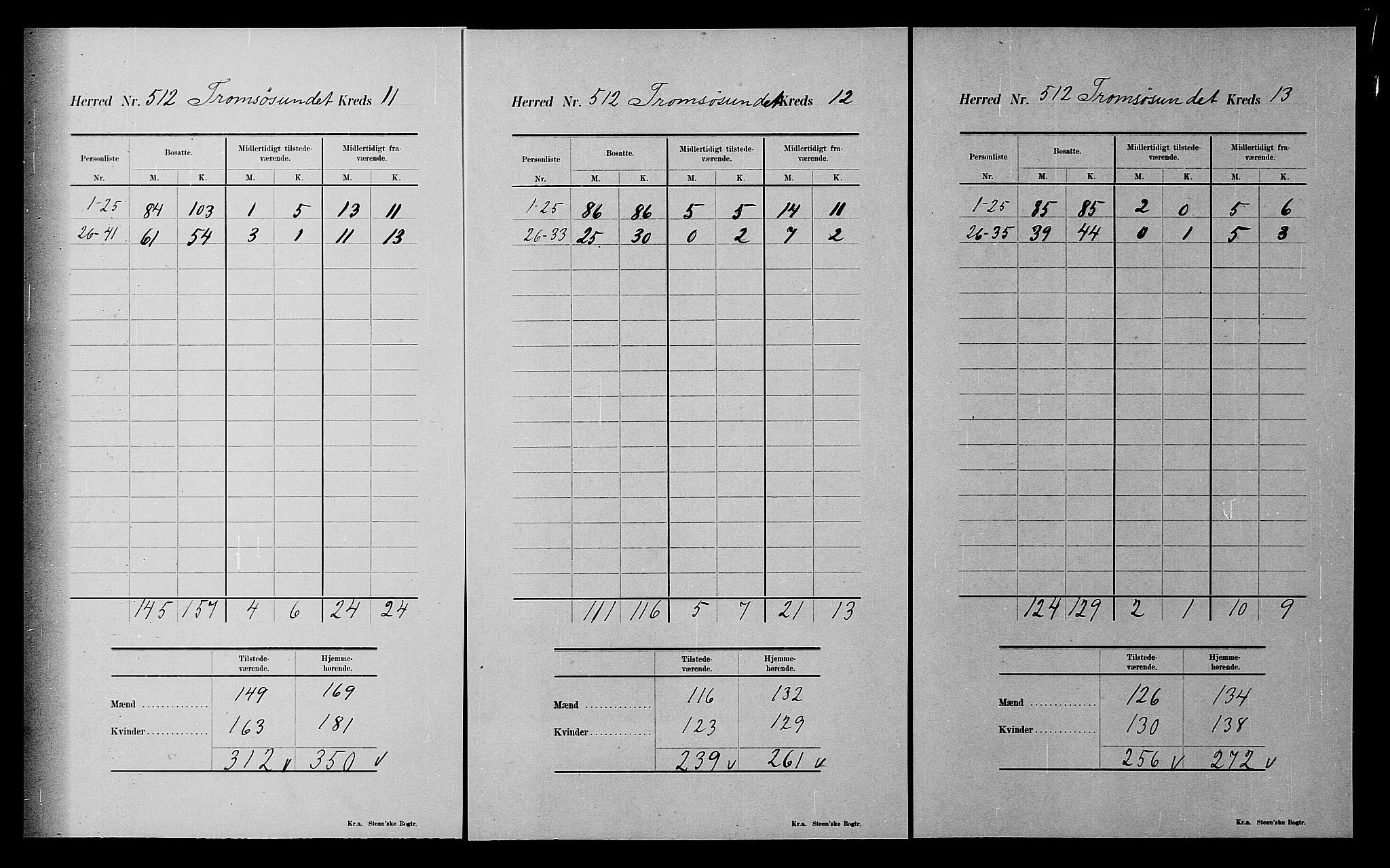 SATØ, 1900 census for Tromsøysund, 1900, p. 52