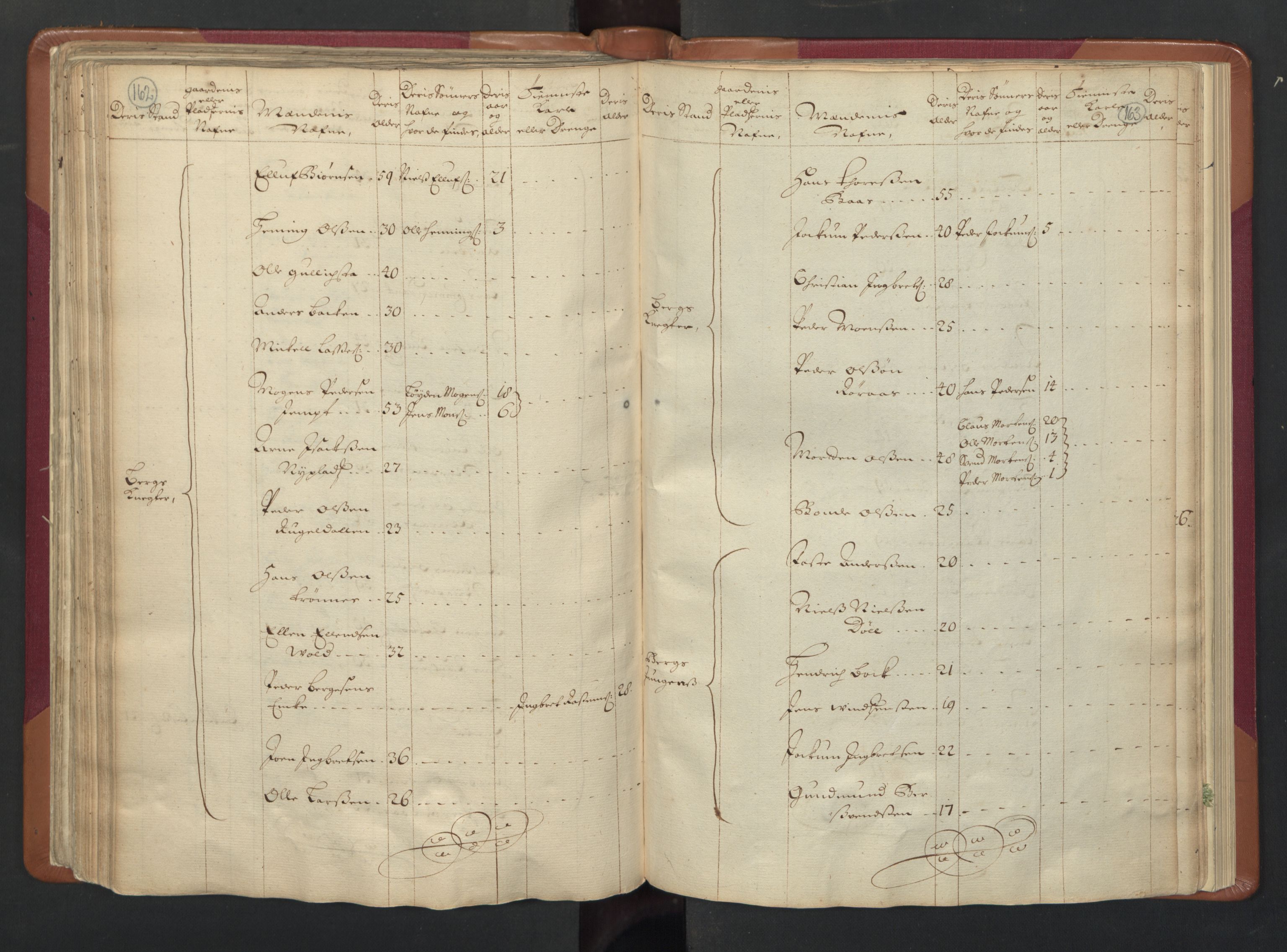 RA, Census (manntall) 1701, no. 13: Orkdal fogderi and Gauldal fogderi including Røros kobberverk, 1701, p. 162-163