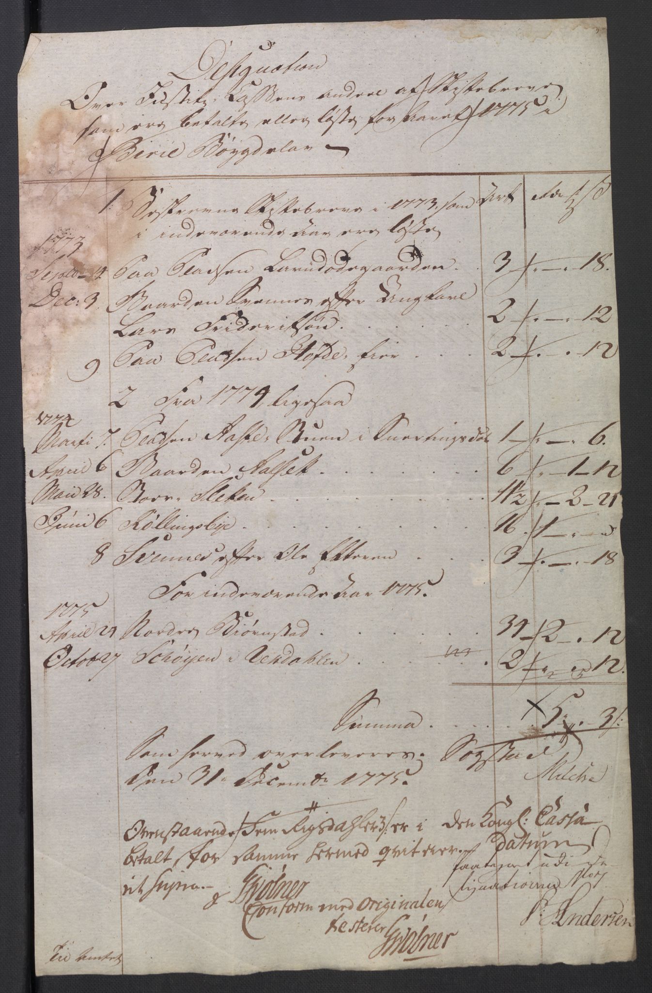 Rentekammeret inntil 1814, Reviderte regnskaper, Mindre regnskaper, RA/EA-4068/Rb/L0014: Opplands amt, 1771-1779, p. 91