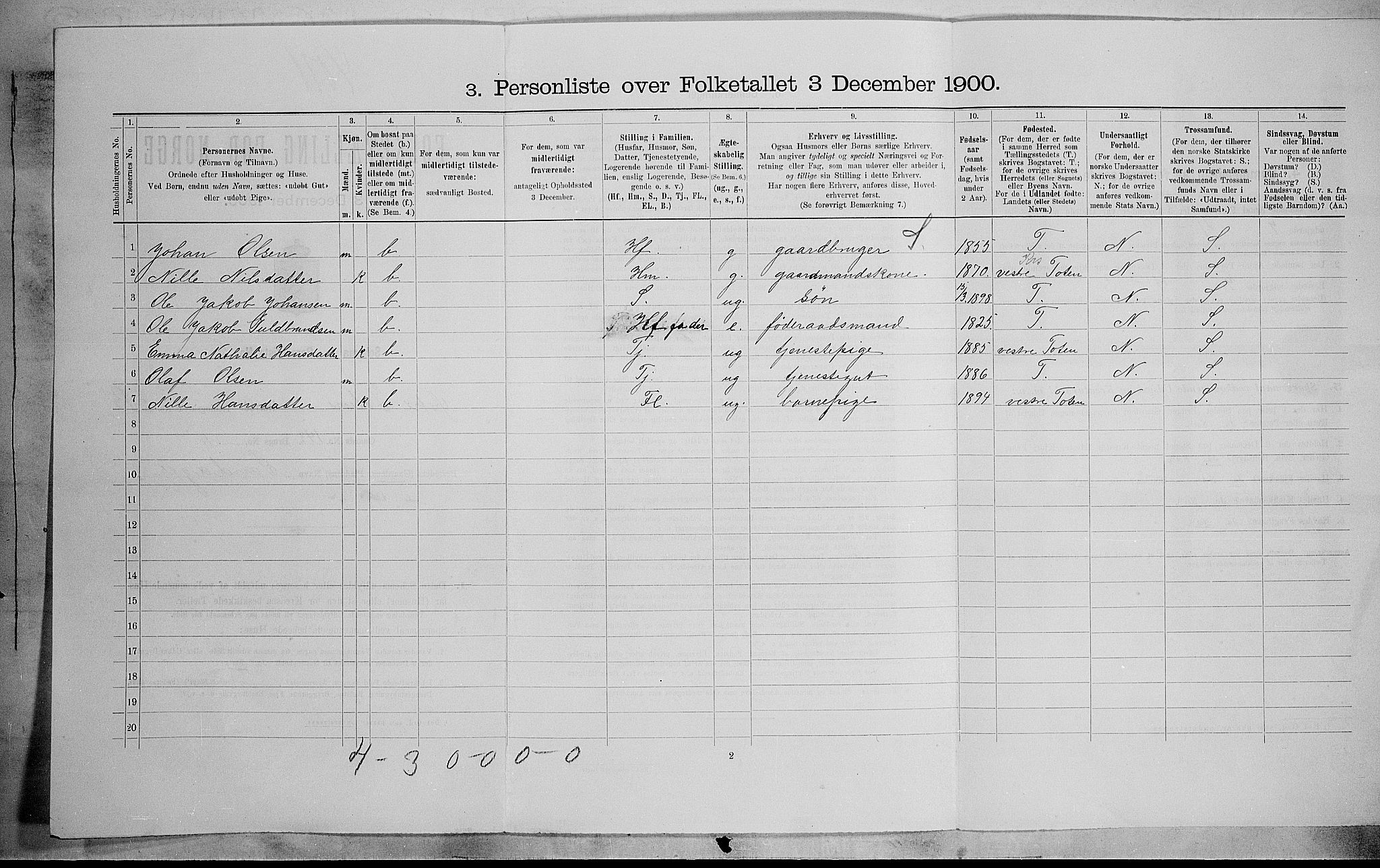SAH, 1900 census for Østre Toten, 1900, p. 537
