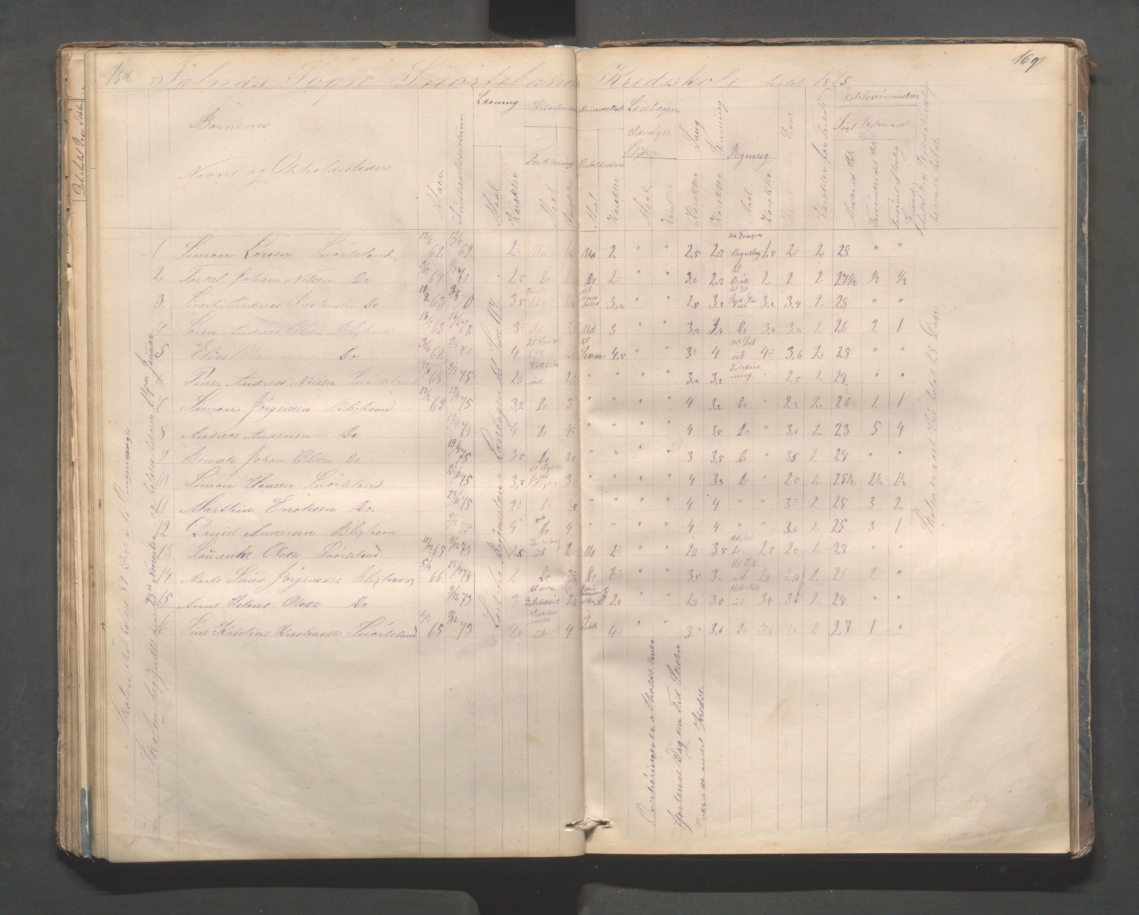 Skudenes kommune - Dale - Hillesland - Snørteland skolekretser, IKAR/A-306/H/L0002: Dale - Hillesland - Snørteland, 1869-1882, p. 168-169