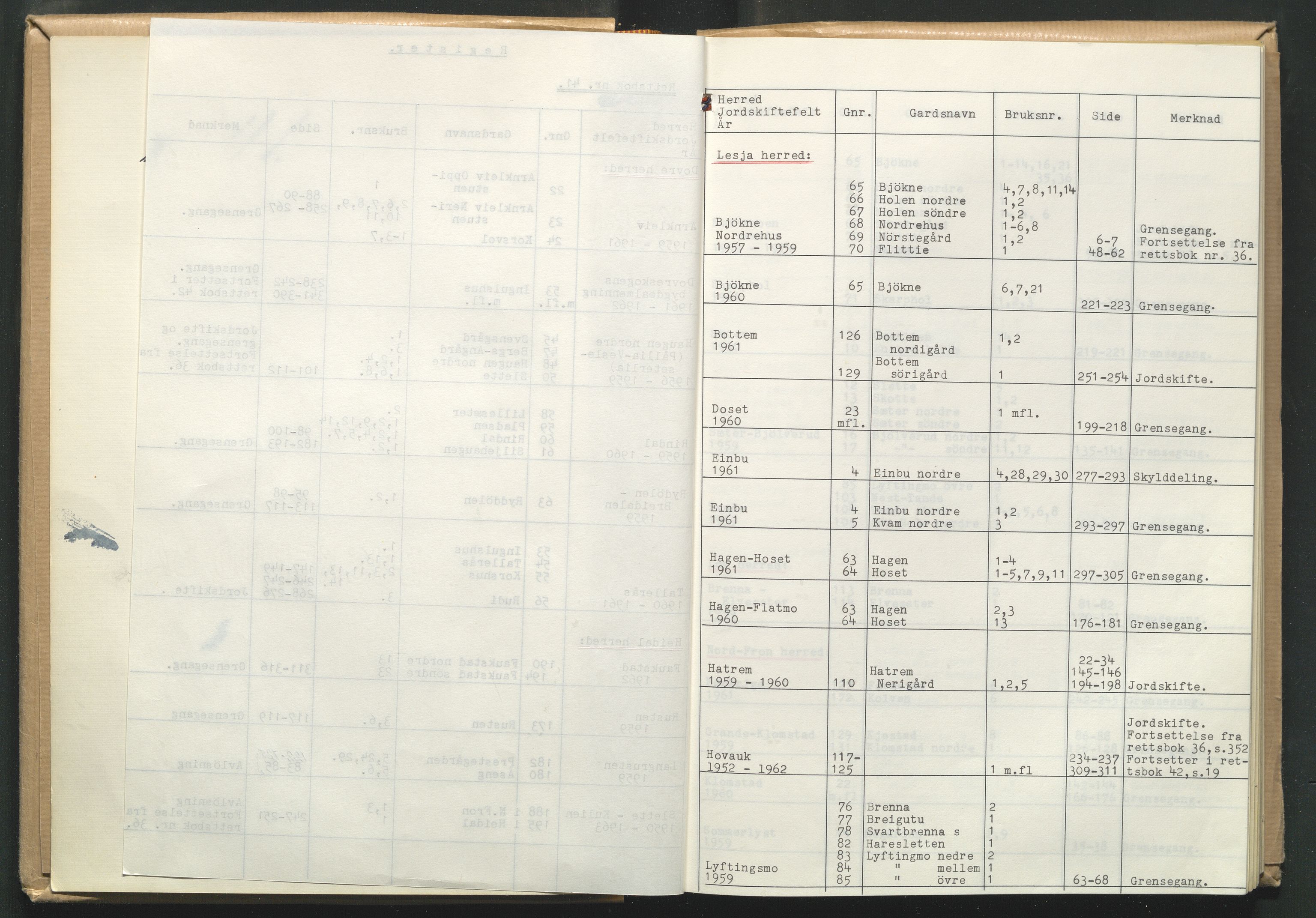 Nord-Gudbrandsdal jordskifterett, AV/SAH-JORDSKIFTEO-005/G/Ga/L0001/0002: Rettsbøker / Rettsbok - protokoll nr. 41, 1959-1962