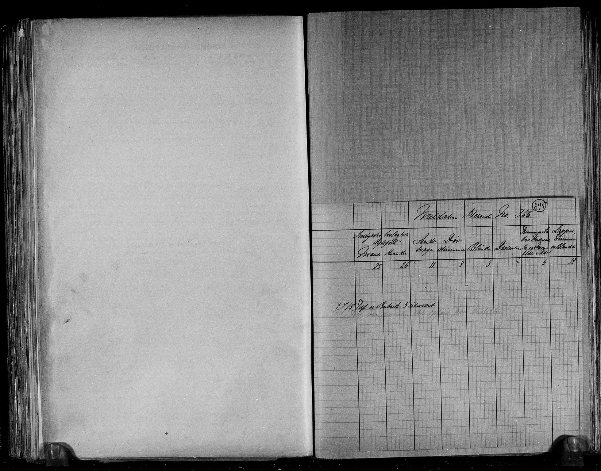 RA, 1891 census for 1636 Meldal, 1891, p. 4