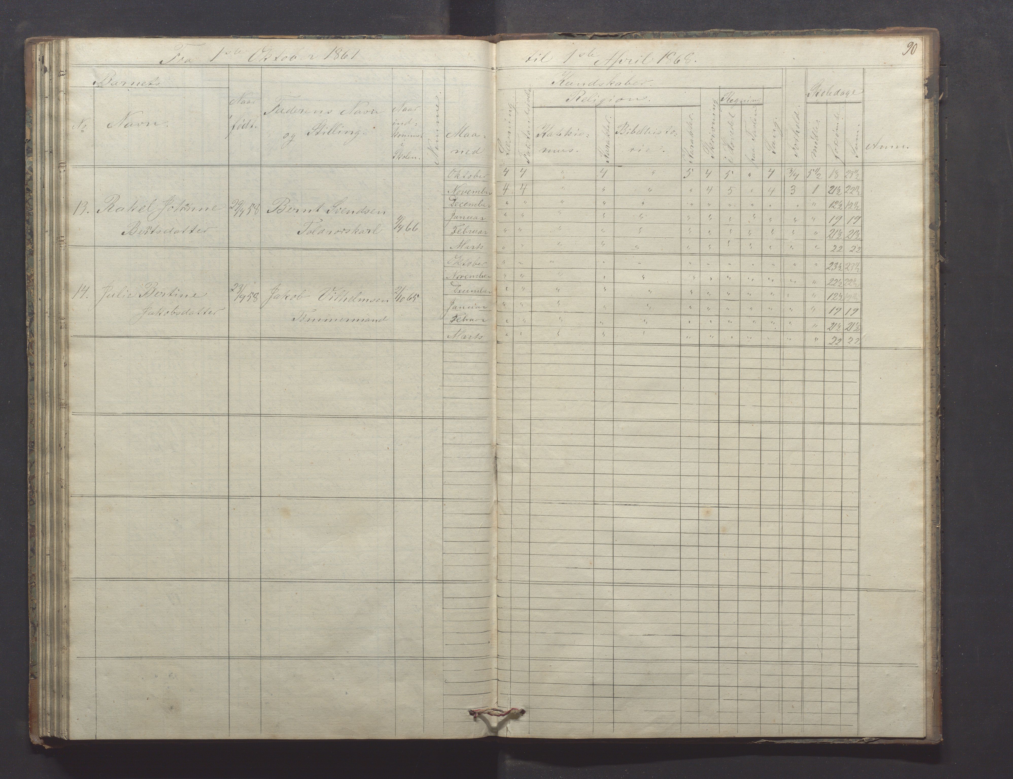 Egersund kommune (Ladested) - Egersund almueskole/folkeskole, IKAR/K-100521/H/L0009: Skoleprotokoll - Almueskolen, hjelpeklasse, 1862-1868, p. 90