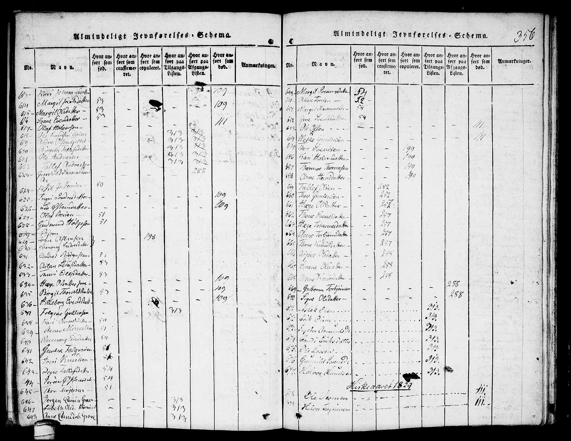 Kviteseid kirkebøker, SAKO/A-276/F/Fb/L0001: Parish register (official) no. II 1, 1815-1836, p. 356