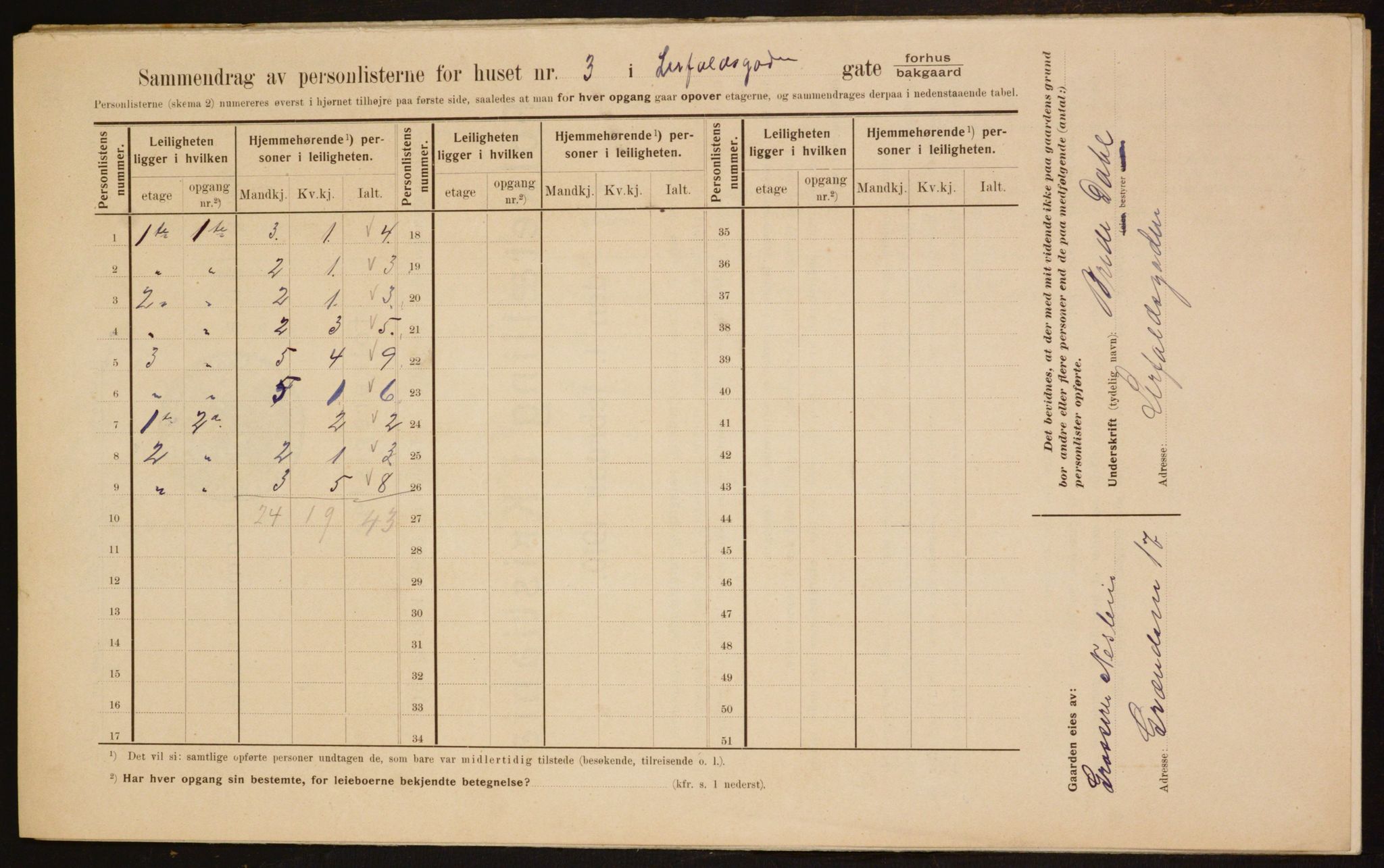 OBA, Municipal Census 1910 for Kristiania, 1910, p. 55296