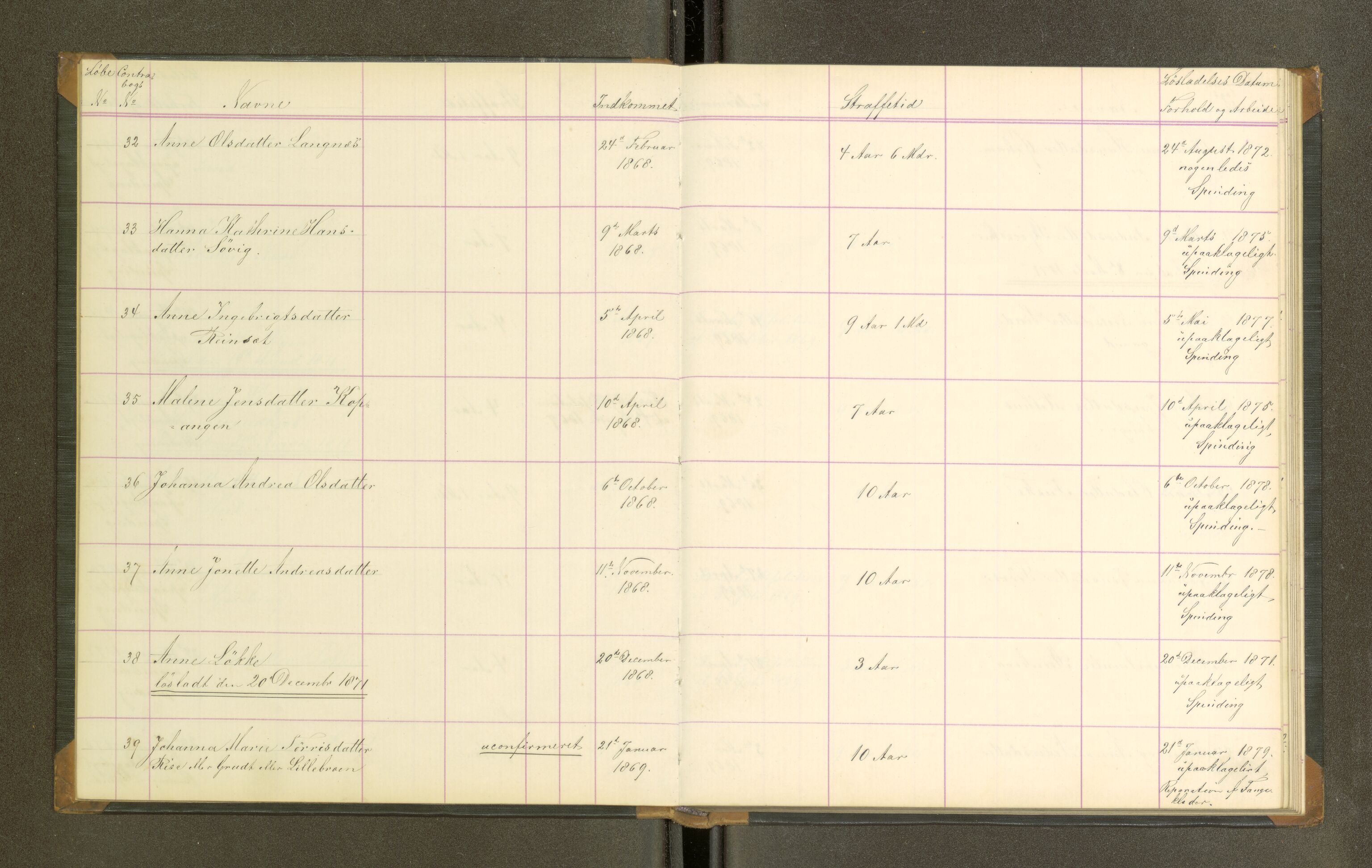 Trondheim tukthus, SAT/A-4619/05/65/L0027: 65.27 Fangeprotokoll, 1871