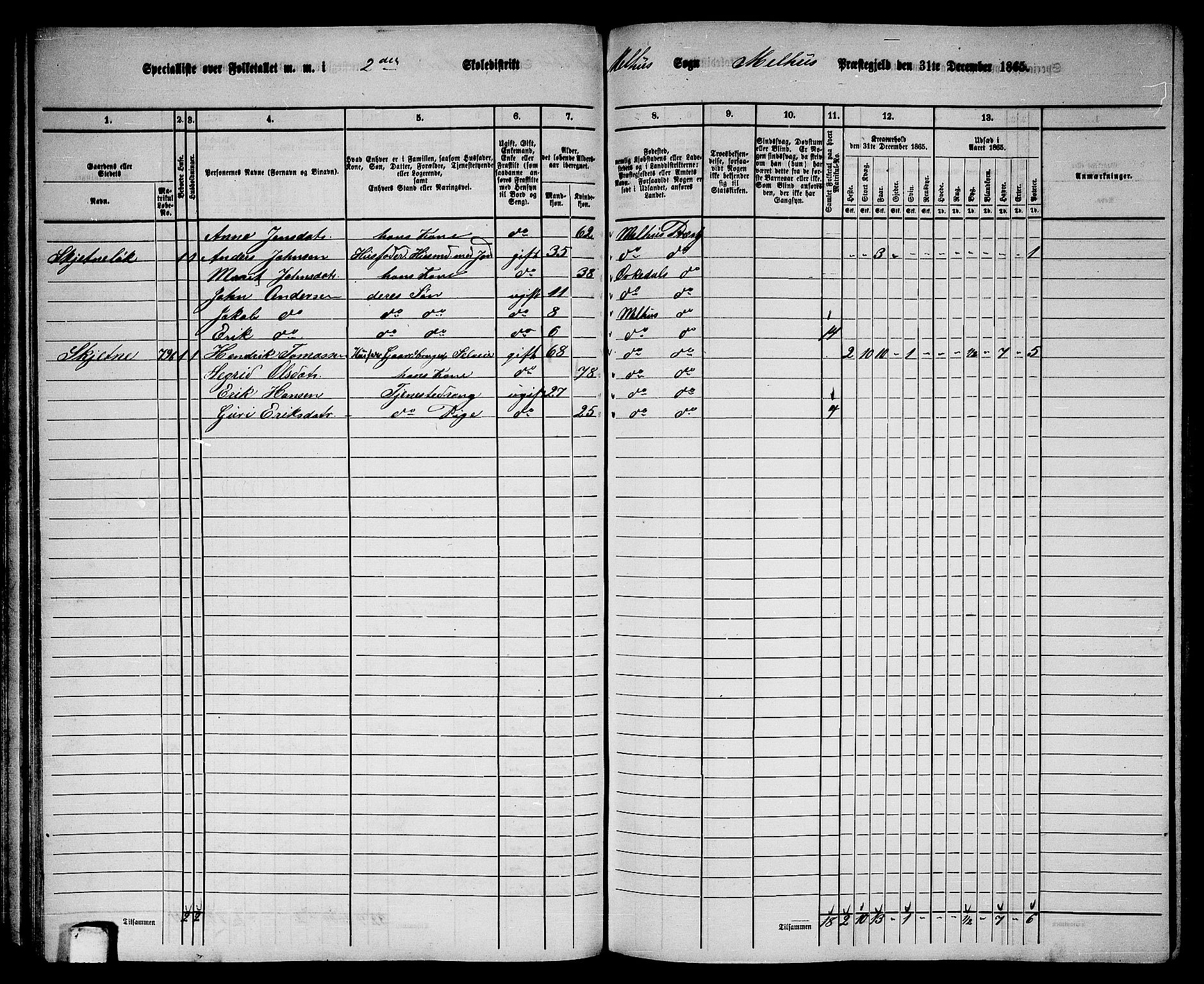 RA, 1865 census for Melhus, 1865, p. 59