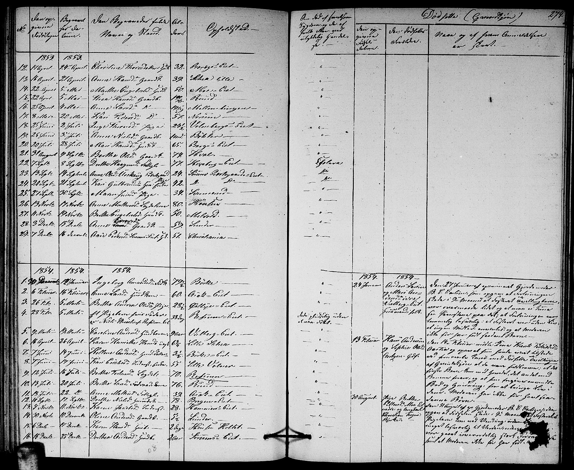 Sørum prestekontor Kirkebøker, AV/SAO-A-10303/G/Ga/L0003: Parish register (copy) no. I 3, 1846-1863, p. 274