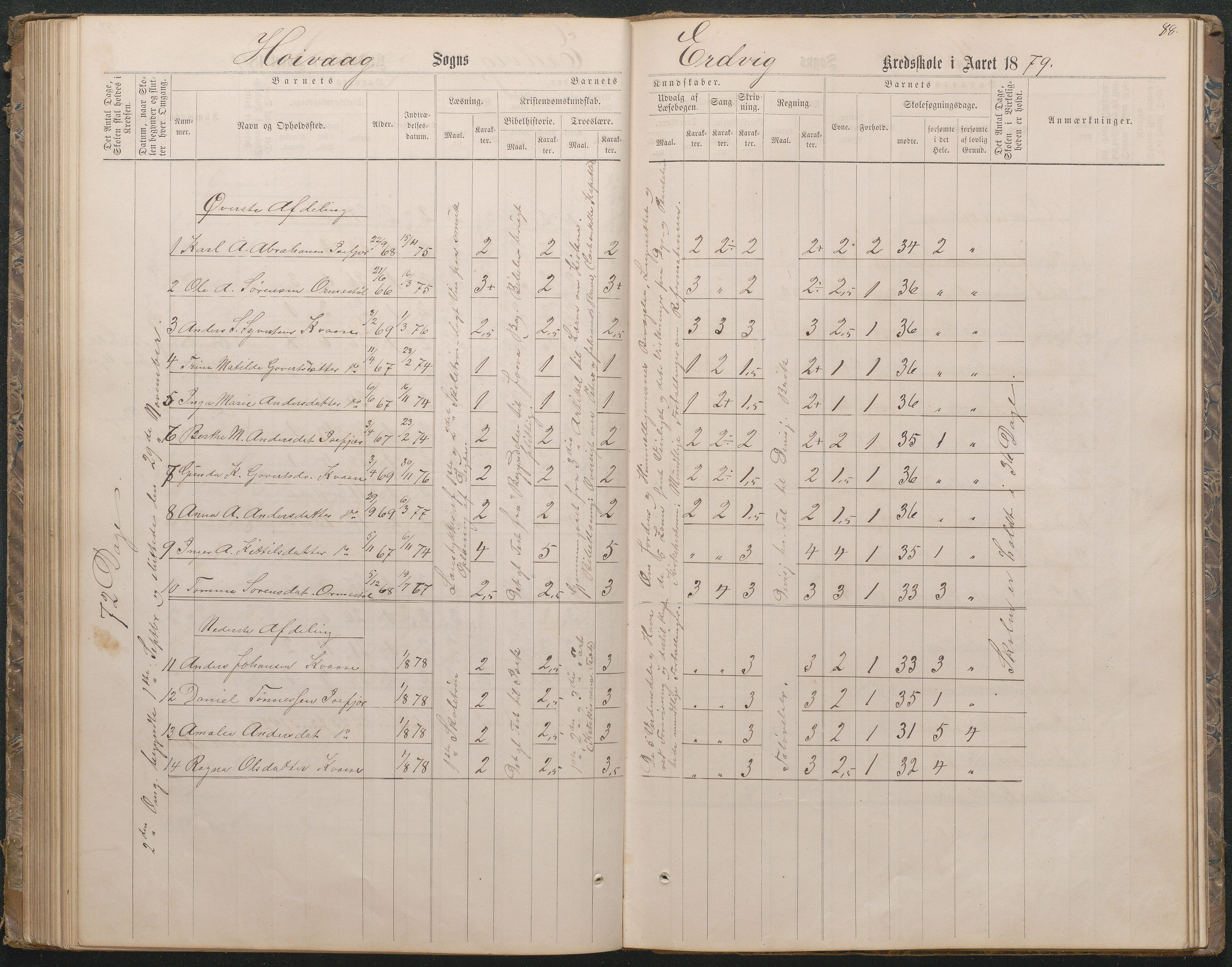 Høvåg kommune, AAKS/KA0927-PK/1/05/L0396: Eksamensprotokoll for Vesterhus skoledistrikt, 1863-1884, p. 89