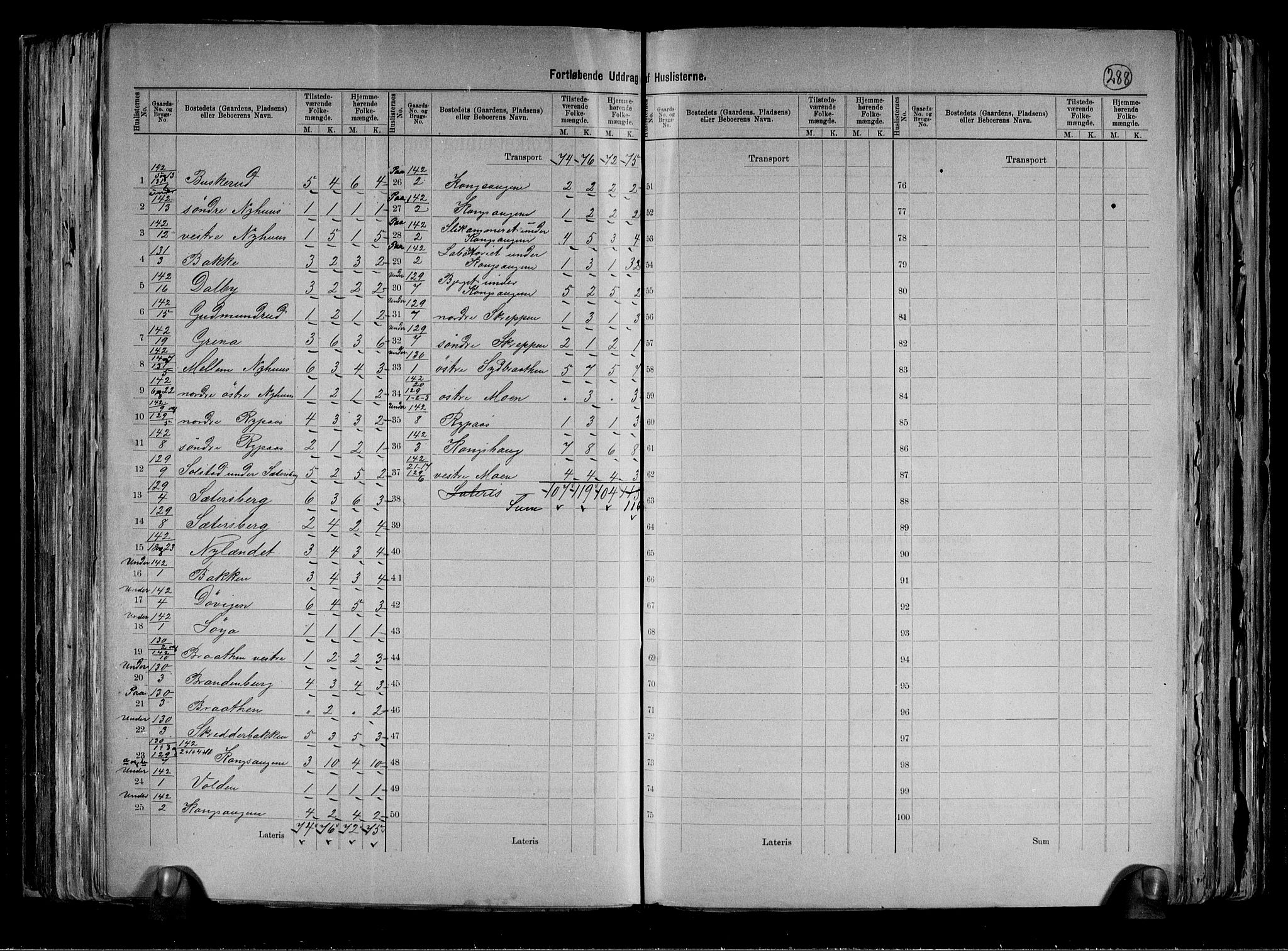 RA, 1891 census for 0623 Modum, 1891, p. 51