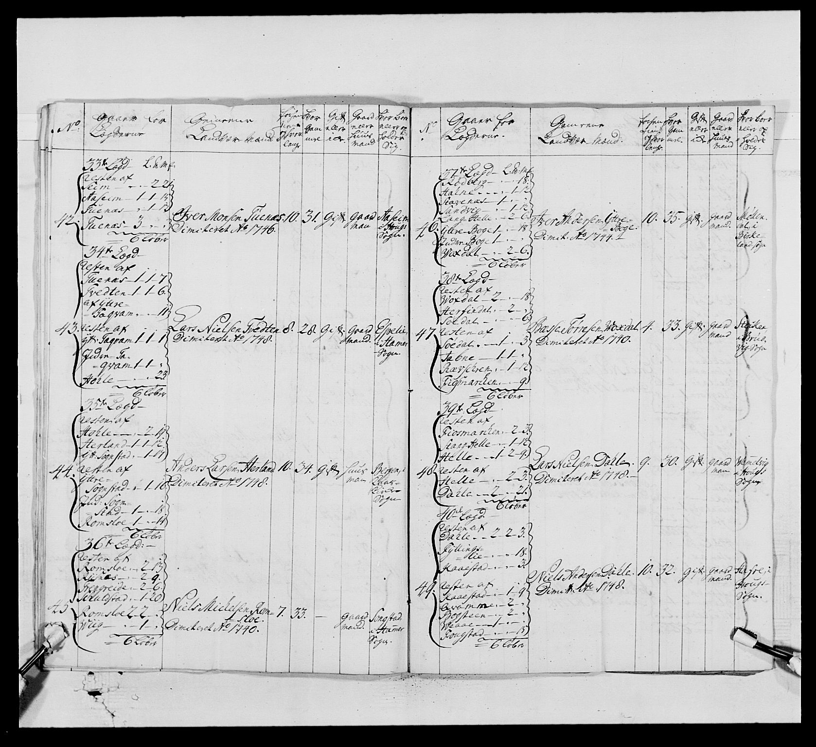 Kommanderende general (KG I) med Det norske krigsdirektorium, AV/RA-EA-5419/E/Ea/L0520: 2. Bergenhusiske regiment, 1746-1756, p. 192