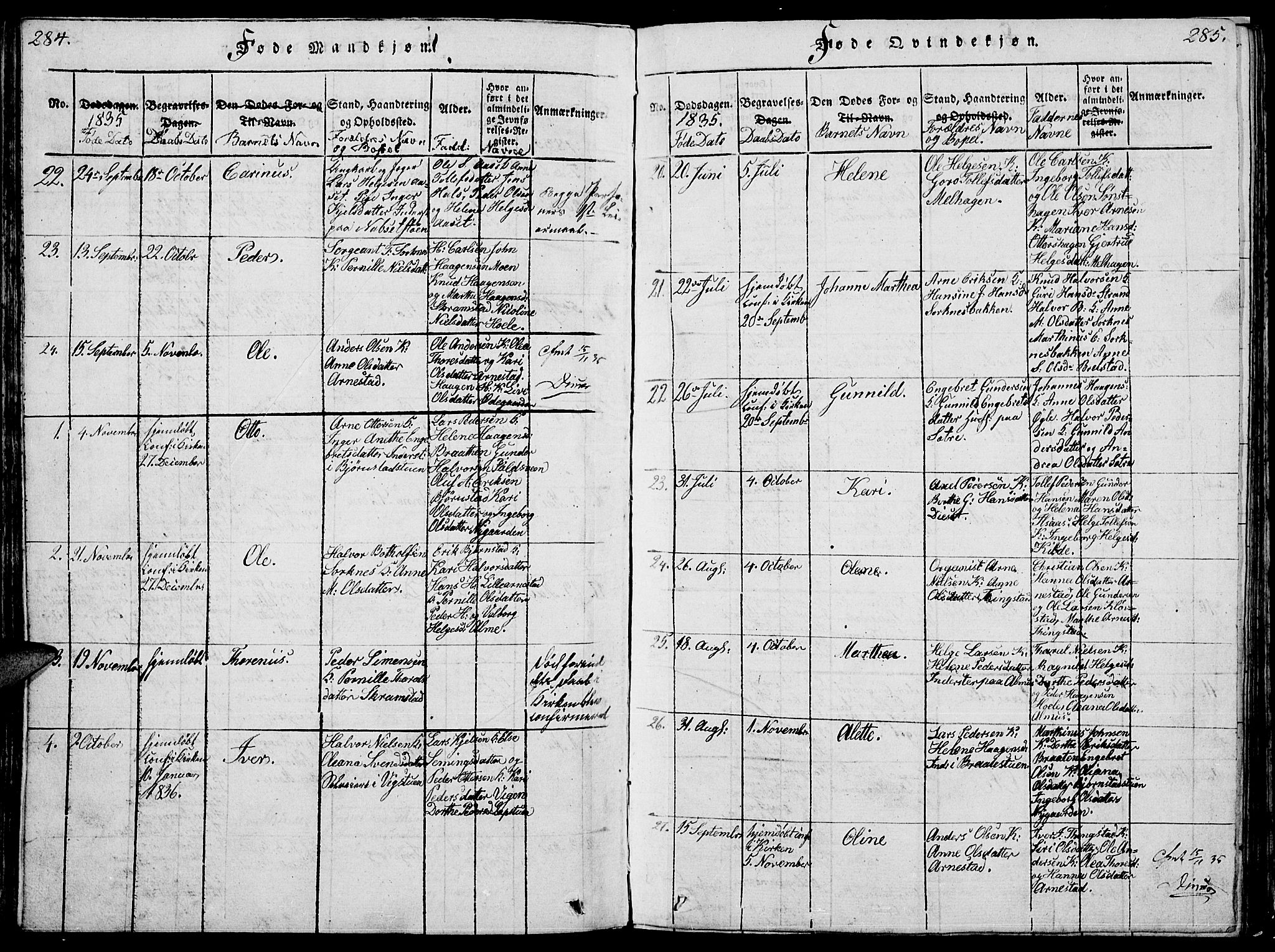 Åmot prestekontor, Hedmark, AV/SAH-PREST-056/H/Ha/Hab/L0001: Parish register (copy) no. 1, 1815-1847, p. 284-285