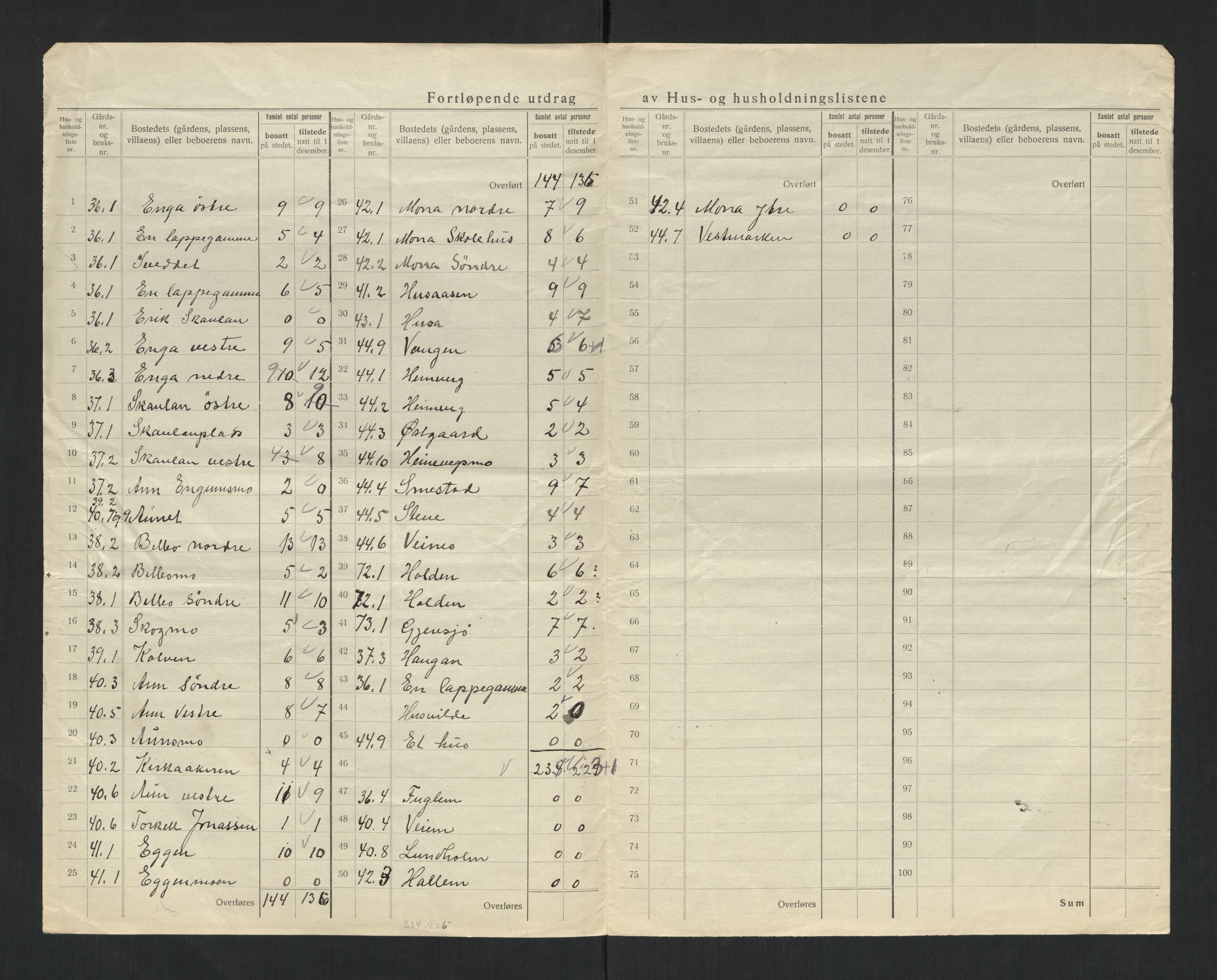 SAT, 1920 census for Snåsa, 1920, p. 37