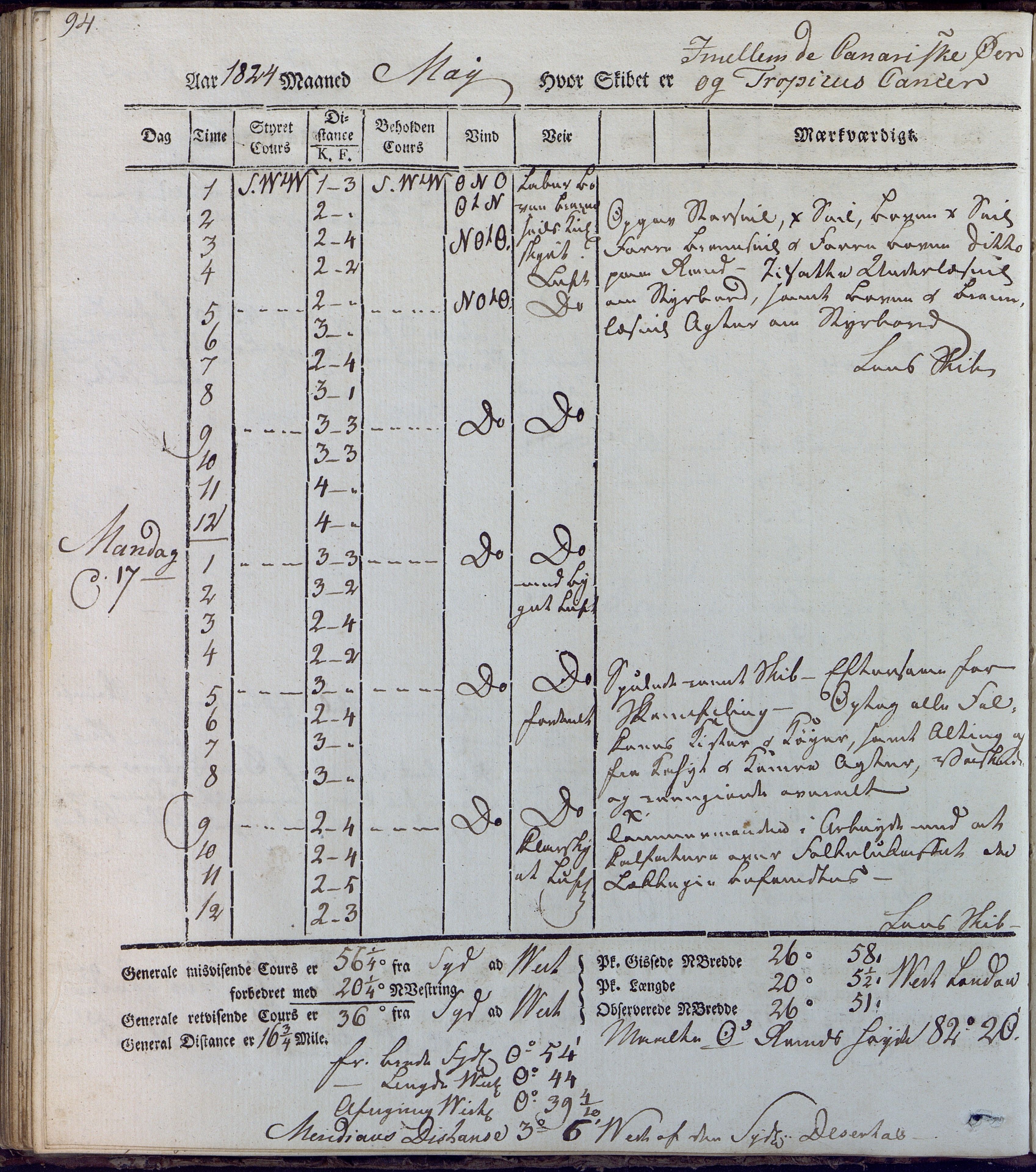 Fartøysarkivet, AAKS/PA-1934/F/L0231/0001: Neptunus (båttype ikke oppgitt) / Neptunus skipsjournal 1823-1824, 1823-1824, p. 94