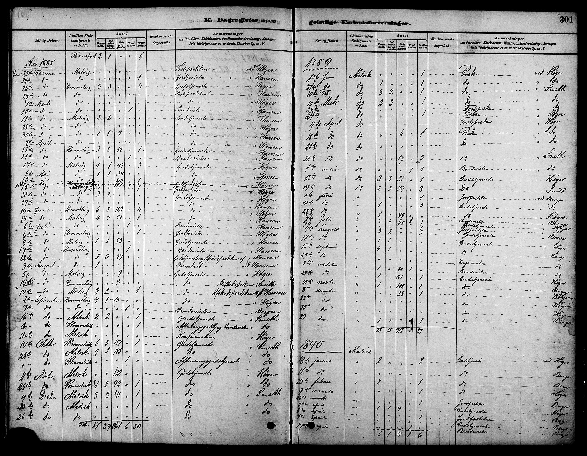 Ministerialprotokoller, klokkerbøker og fødselsregistre - Sør-Trøndelag, SAT/A-1456/616/L0423: Parish register (copy) no. 616C06, 1878-1903, p. 301