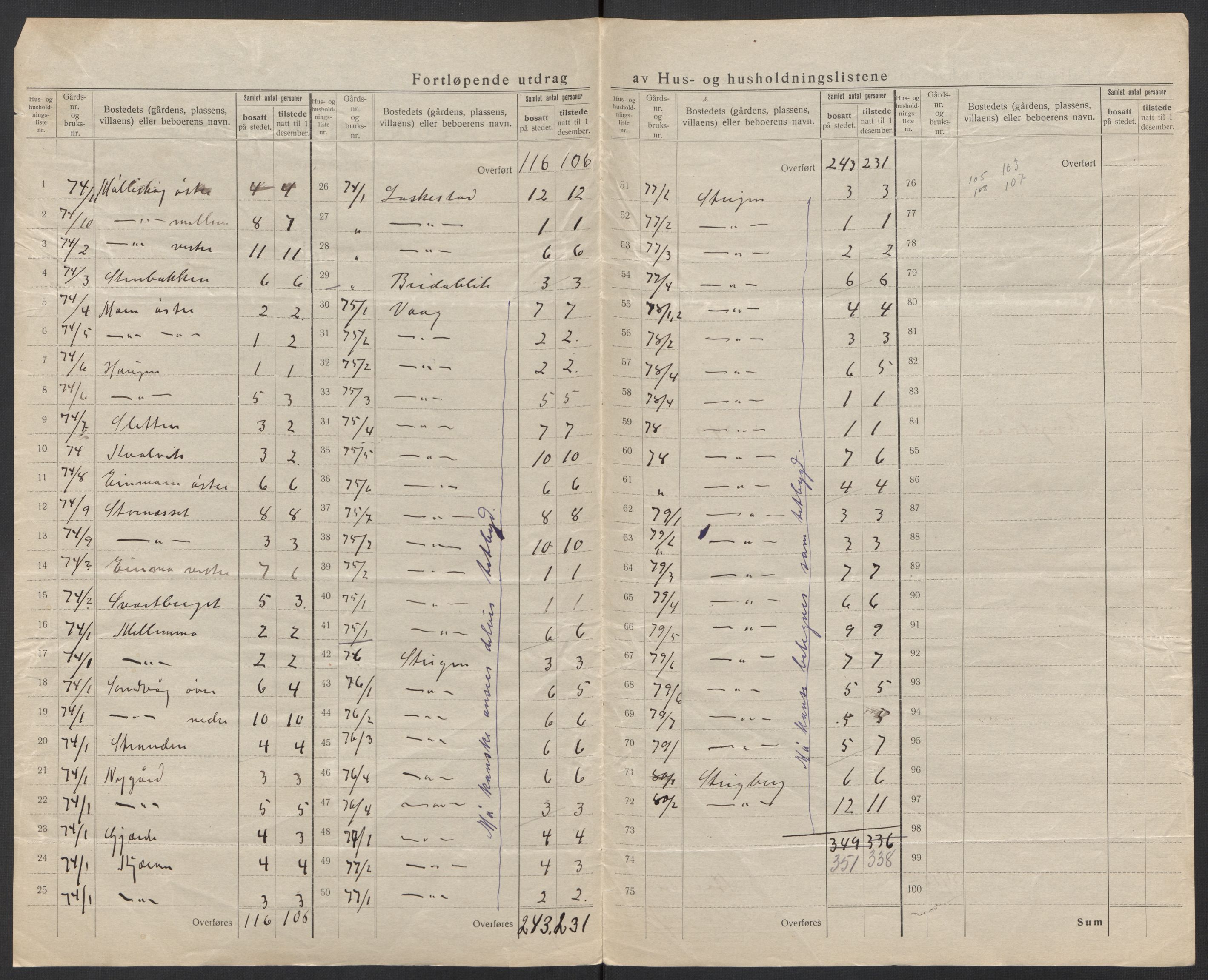 SAT, 1920 census for Steigen, 1920, p. 29