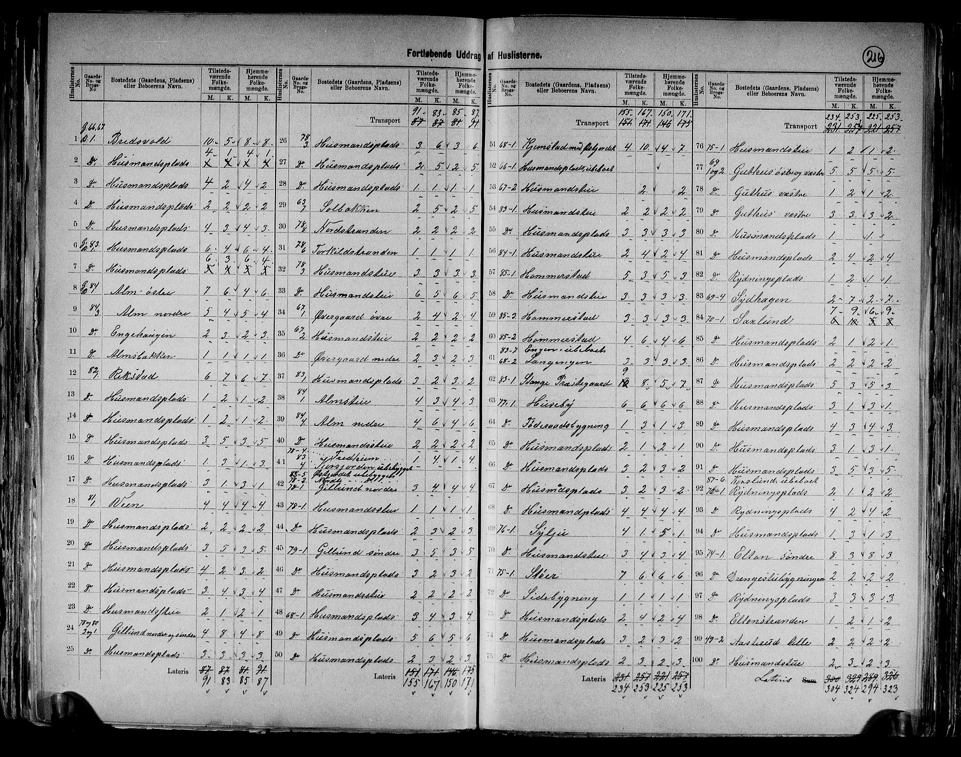 RA, 1891 census for 0417 Stange, 1891, p. 17