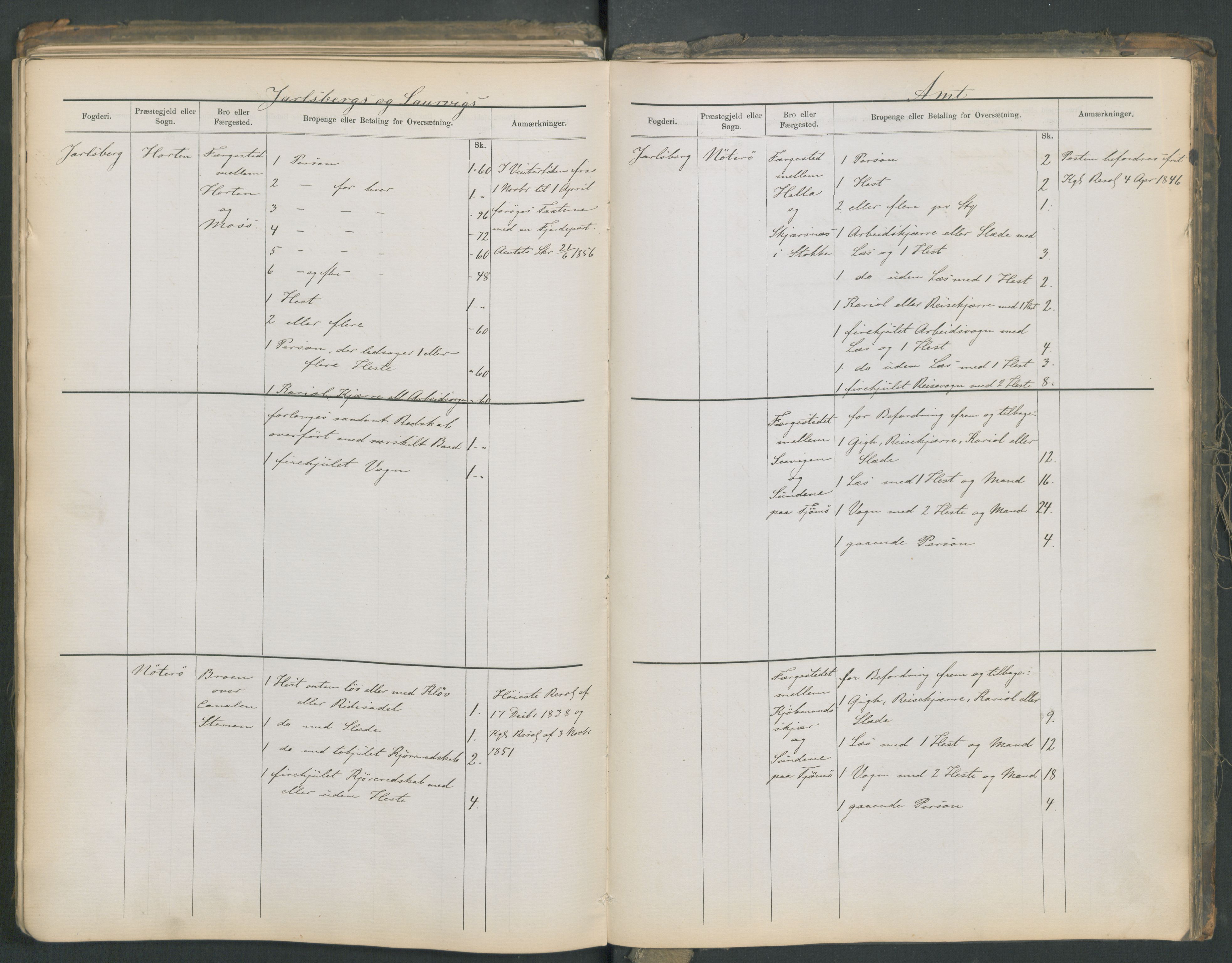 Samferdselsdepartementet, 4. postadministrasjonskontor, RA/S-1345/G/Ge/Gea/L0002: Fortegnelse over skysstasjoner, 1875, p. 216