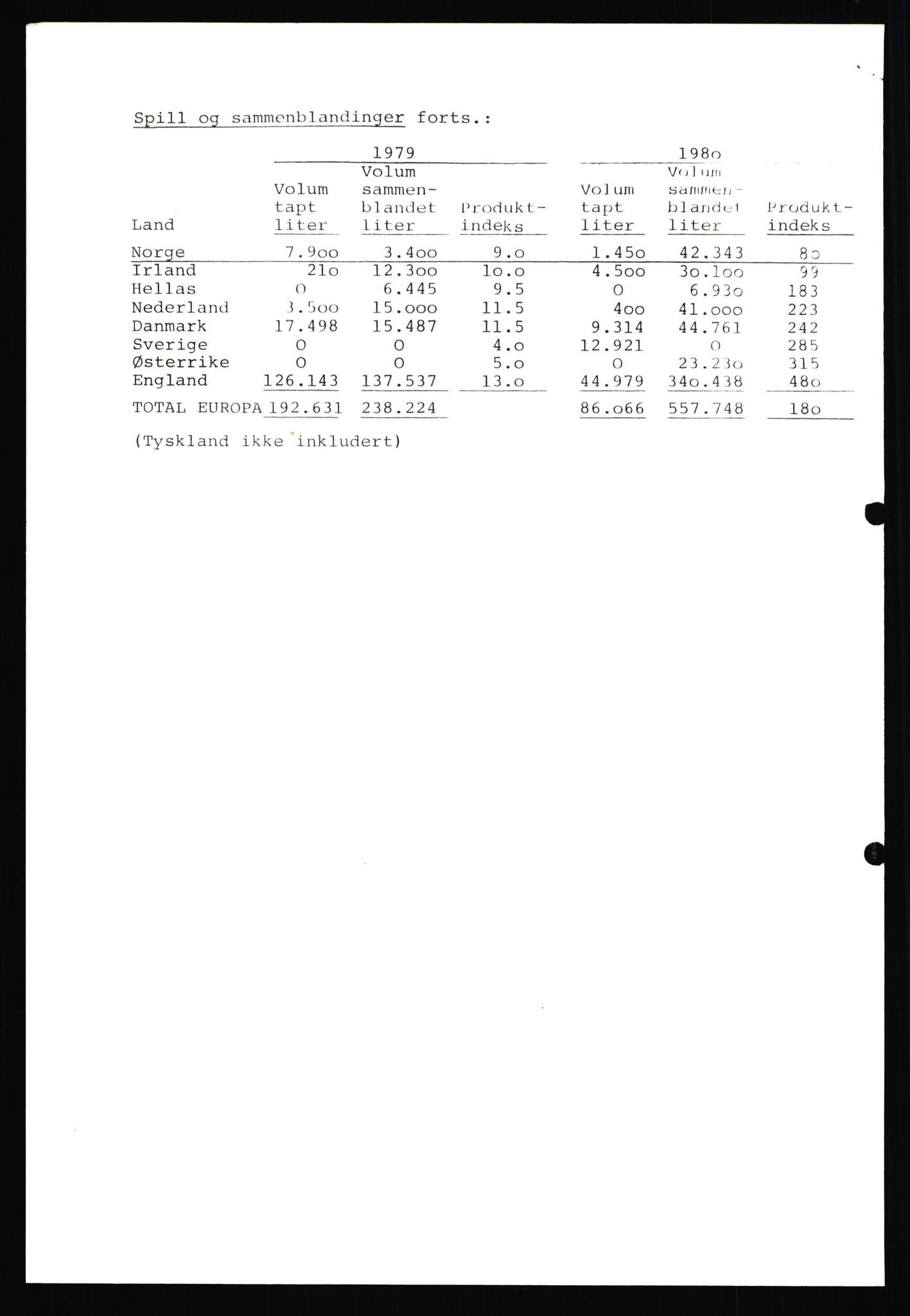 Pa 0982 - Esso Norge A/S, AV/SAST-A-100448/X/Xd/L0001: Esso Extra Nytt, 1977-1980