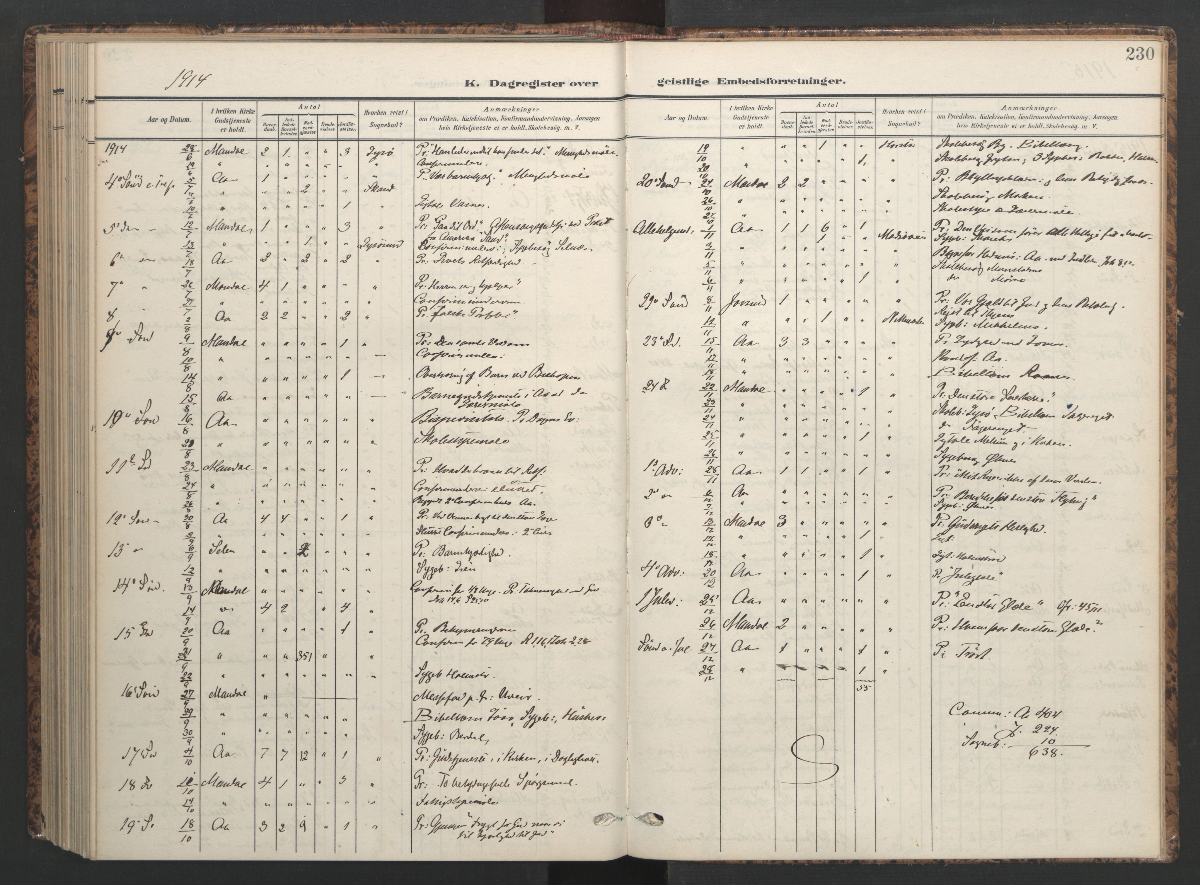 Ministerialprotokoller, klokkerbøker og fødselsregistre - Sør-Trøndelag, SAT/A-1456/655/L0682: Parish register (official) no. 655A11, 1908-1922, p. 230