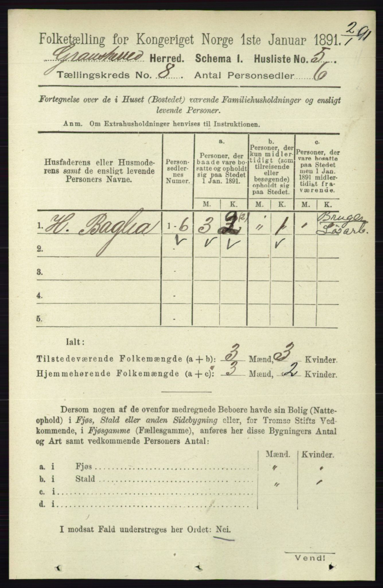 RA, 1891 census for 0824 Gransherad, 1891, p. 1381