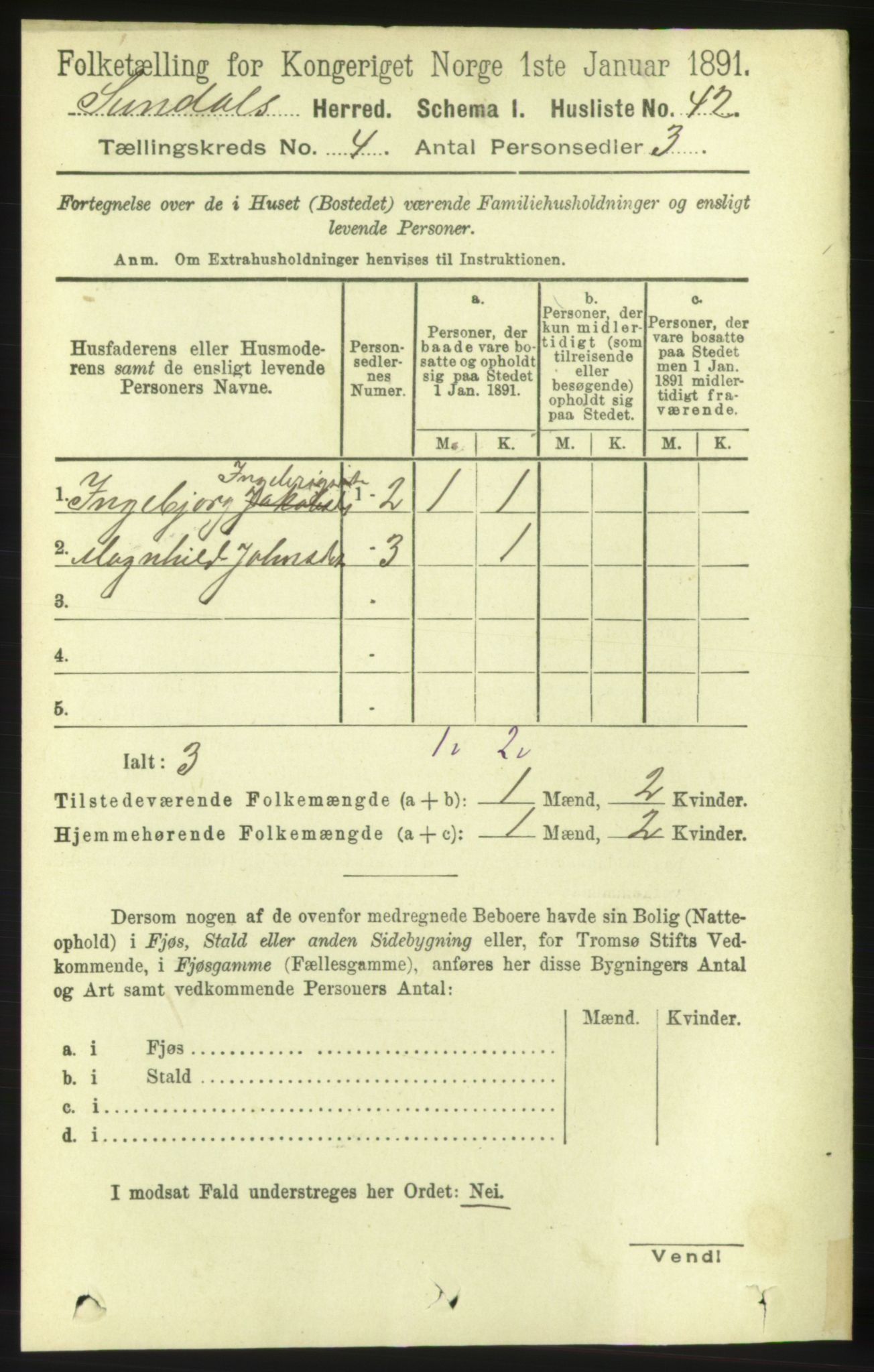 RA, 1891 census for 1563 Sunndal, 1891, p. 902