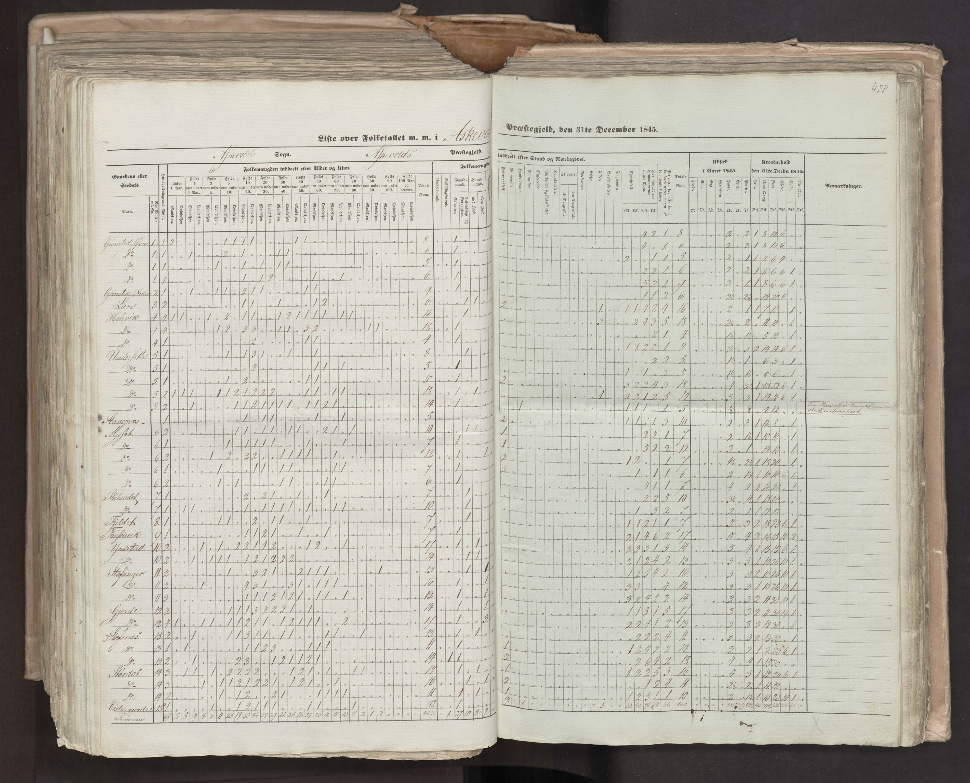 RA, Census 1845, vol. 7: Søndre Bergenhus amt og Nordre Bergenhus amt, 1845, p. 488