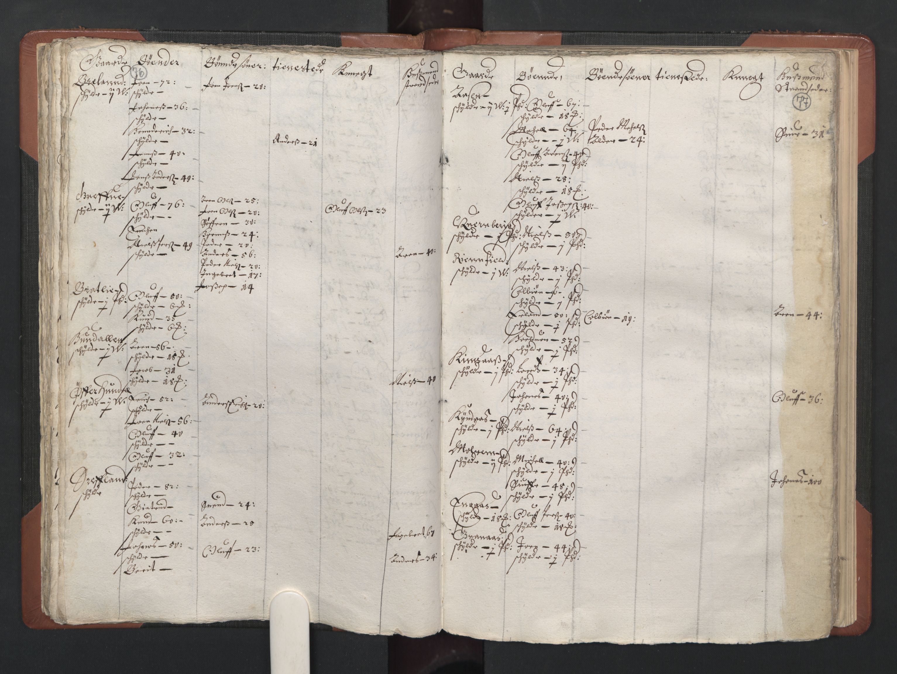 RA, Bailiff's Census 1664-1666, no. 20: Modern Nordland county, modern Troms county and modern Finnmark county, 1665, p. 76-77