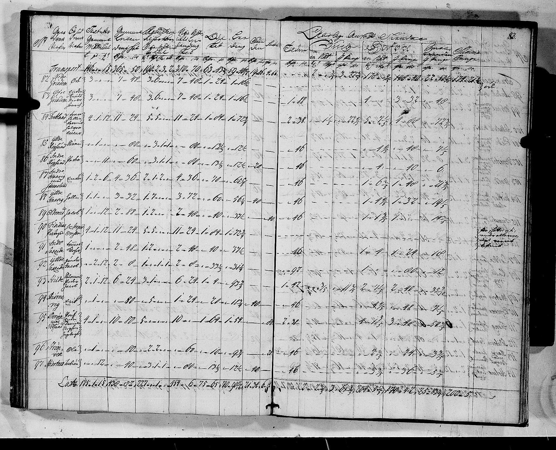 Rentekammeret inntil 1814, Realistisk ordnet avdeling, AV/RA-EA-4070/N/Nb/Nbf/L0135: Sunnhordland matrikkelprotokoll, 1723, p. 84