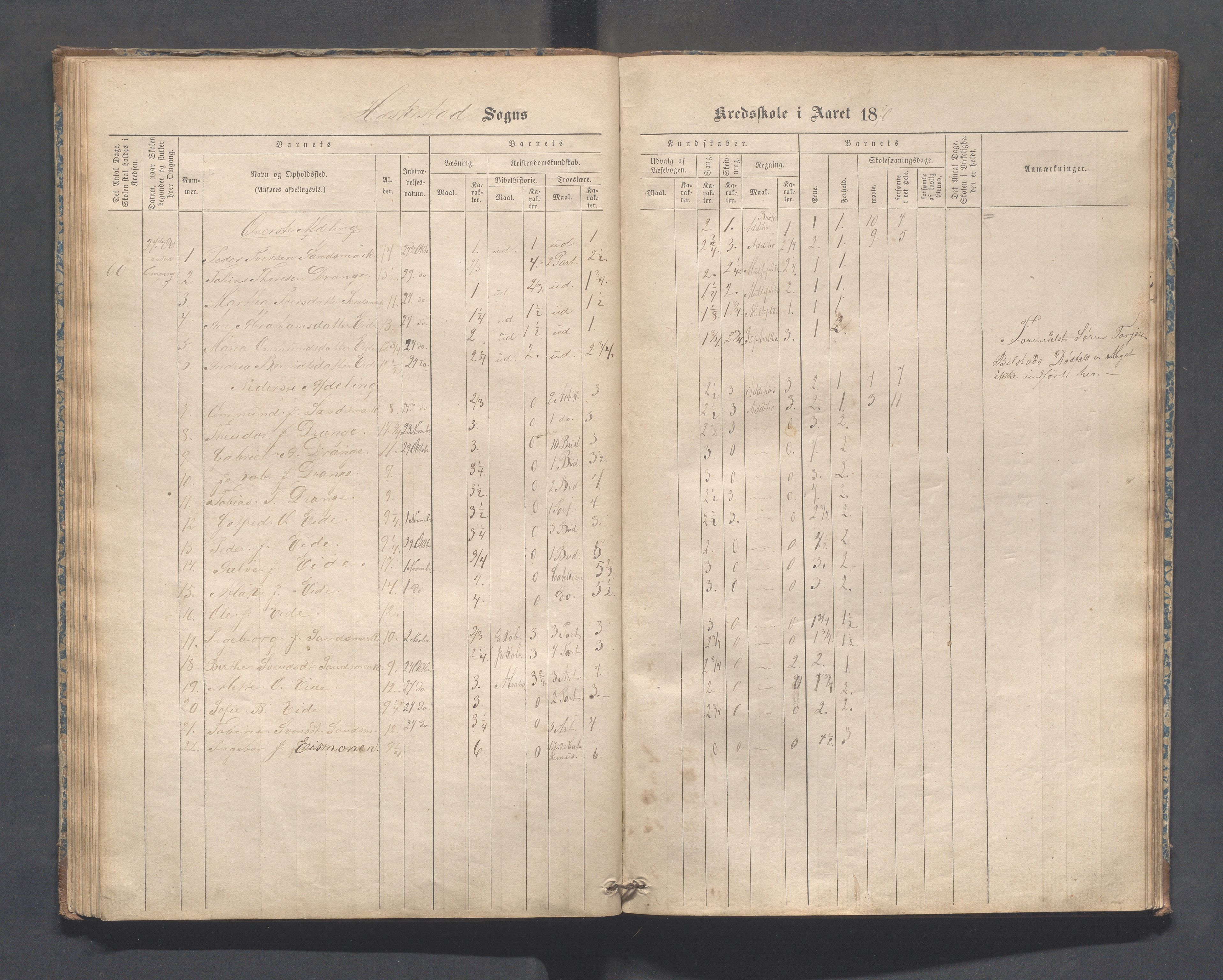 Heskestad kommune - Refsland skolekrets, IKAR/K-101746/H/L0001: Skoleprotokoll - Refsland og Eide, 1870-1892, p. 49