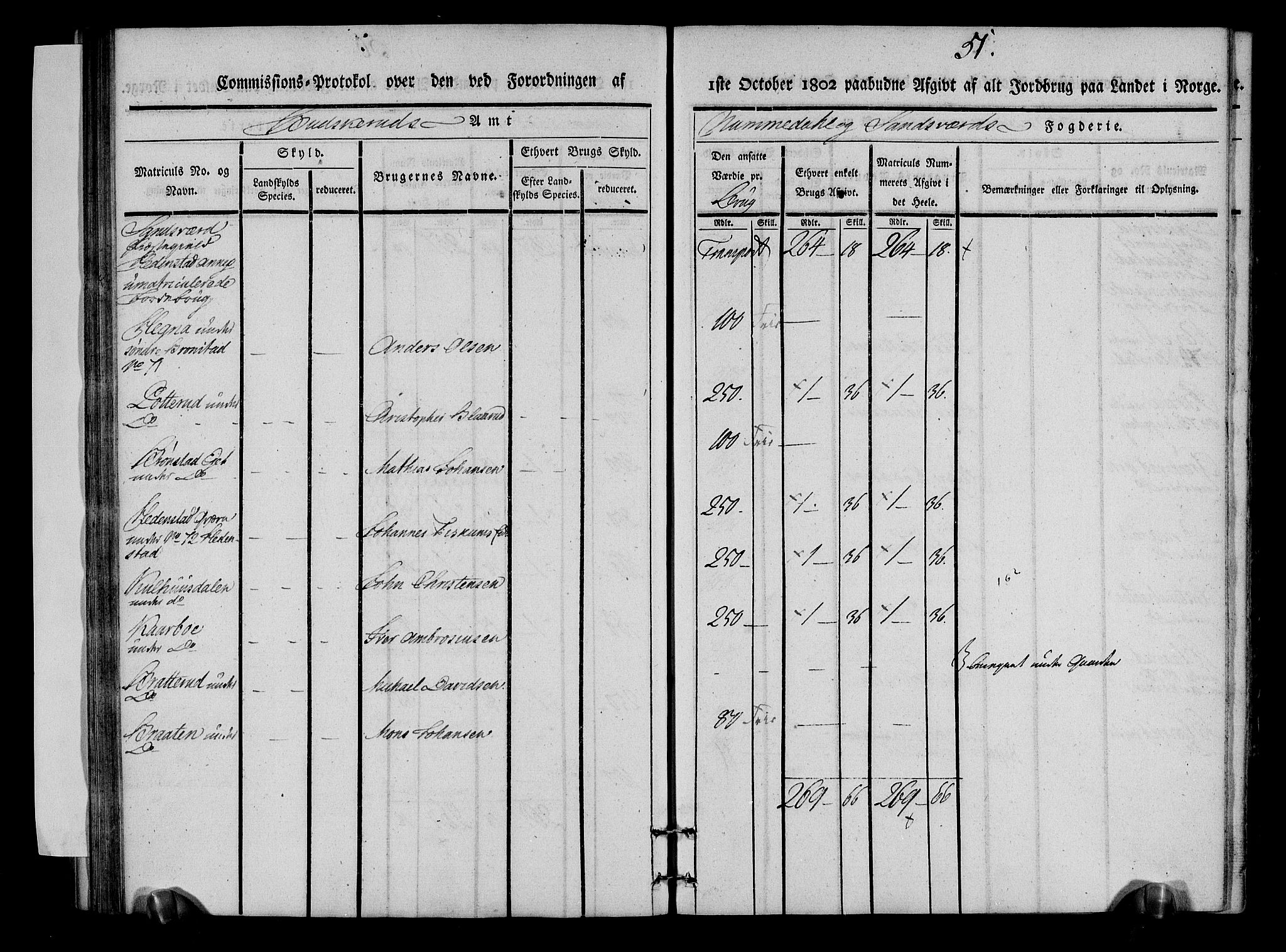 Rentekammeret inntil 1814, Realistisk ordnet avdeling, AV/RA-EA-4070/N/Ne/Nea/L0053: Numedal og Sandsvær fogderi. Kommisjonsprotokoll over matrikulerte jordbruk i Hedenstad anneks, 1803, p. 52